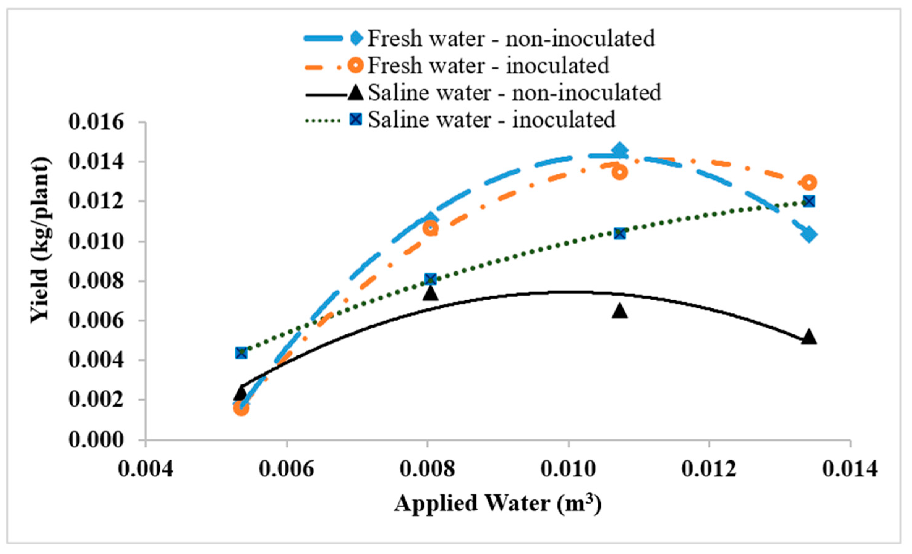 Sustainability 17 09048 g007