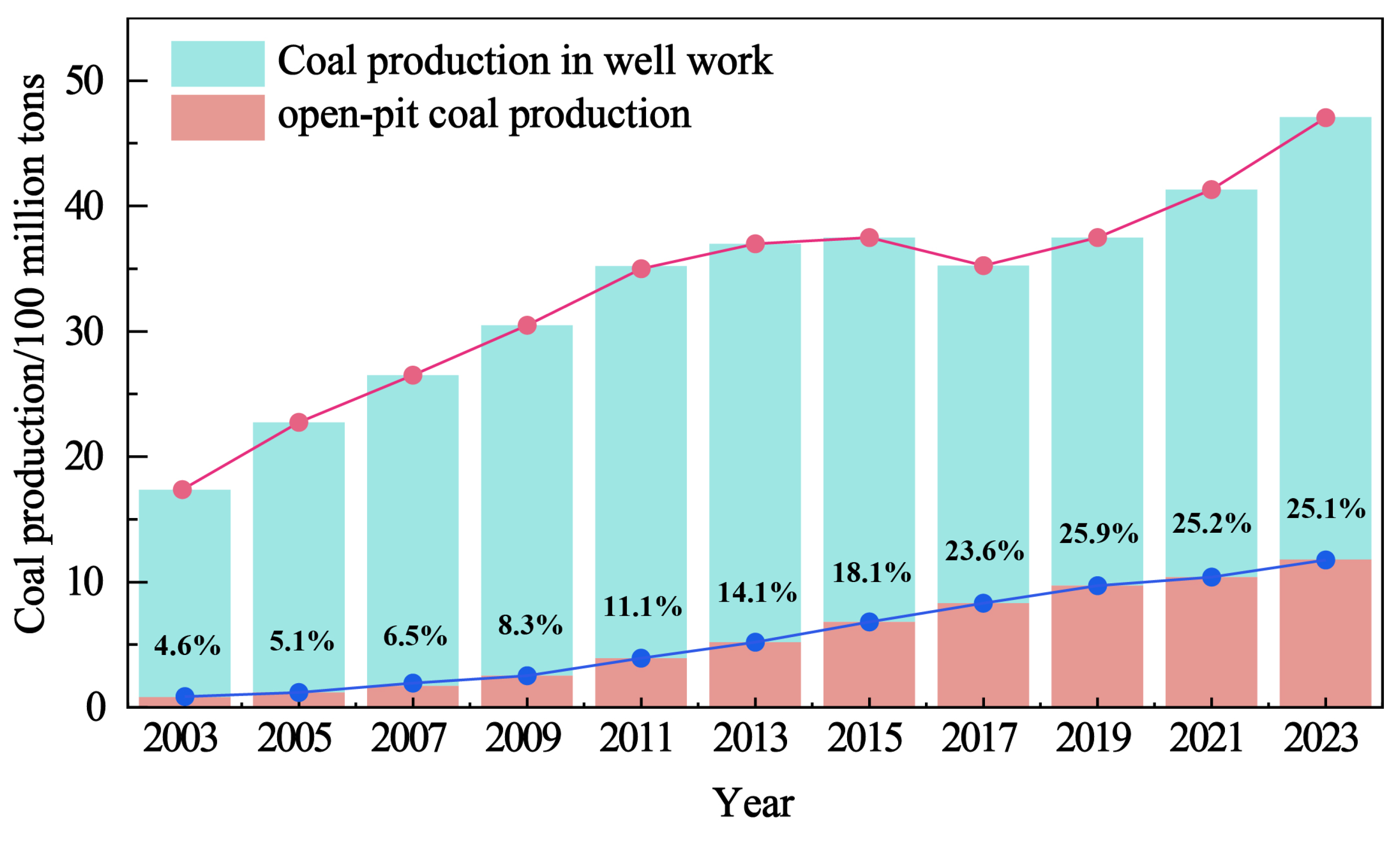 Sustainability 17 09049 g001 Sustainability 17 09049 g001