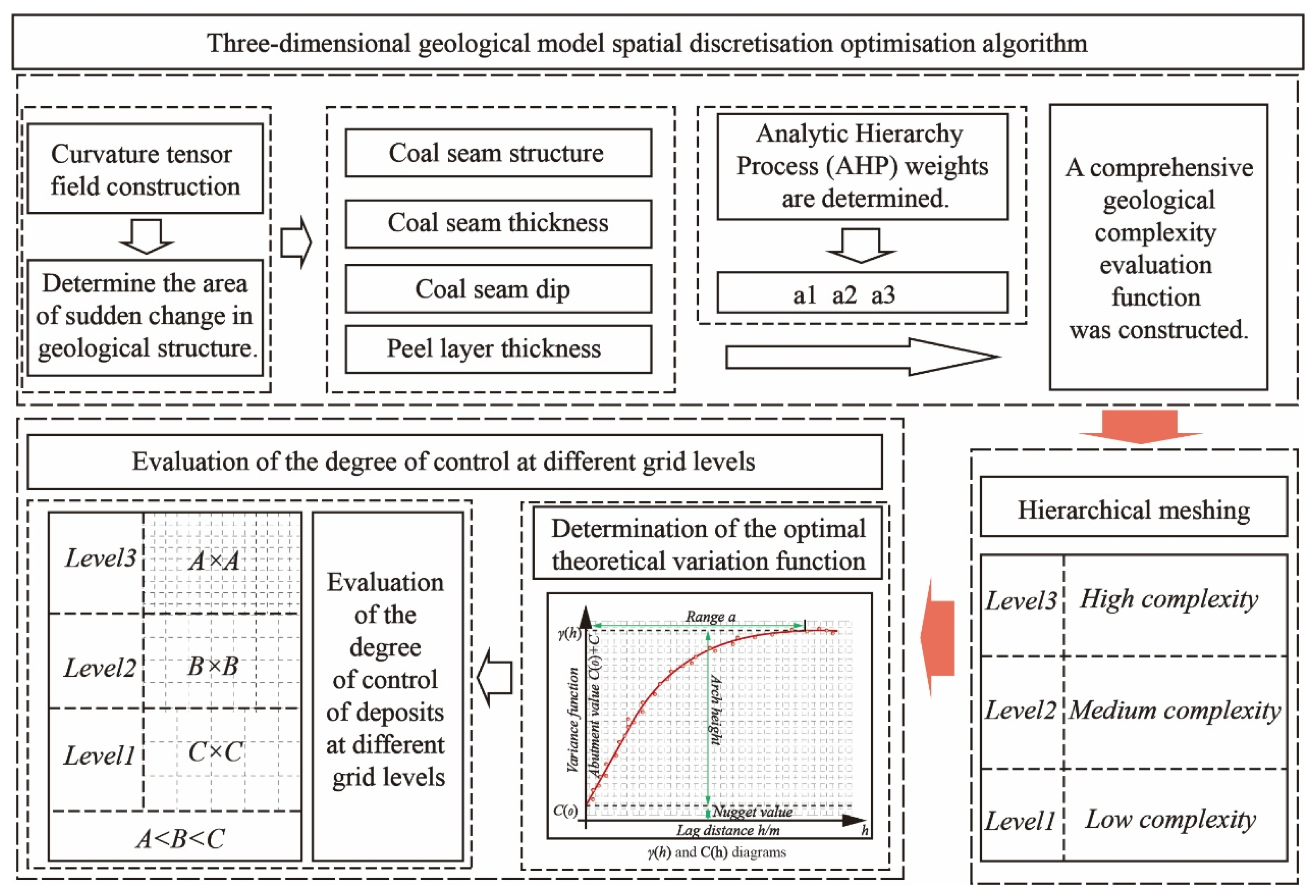 Sustainability 17 09049 g004 Sustainability 17 09049 g004