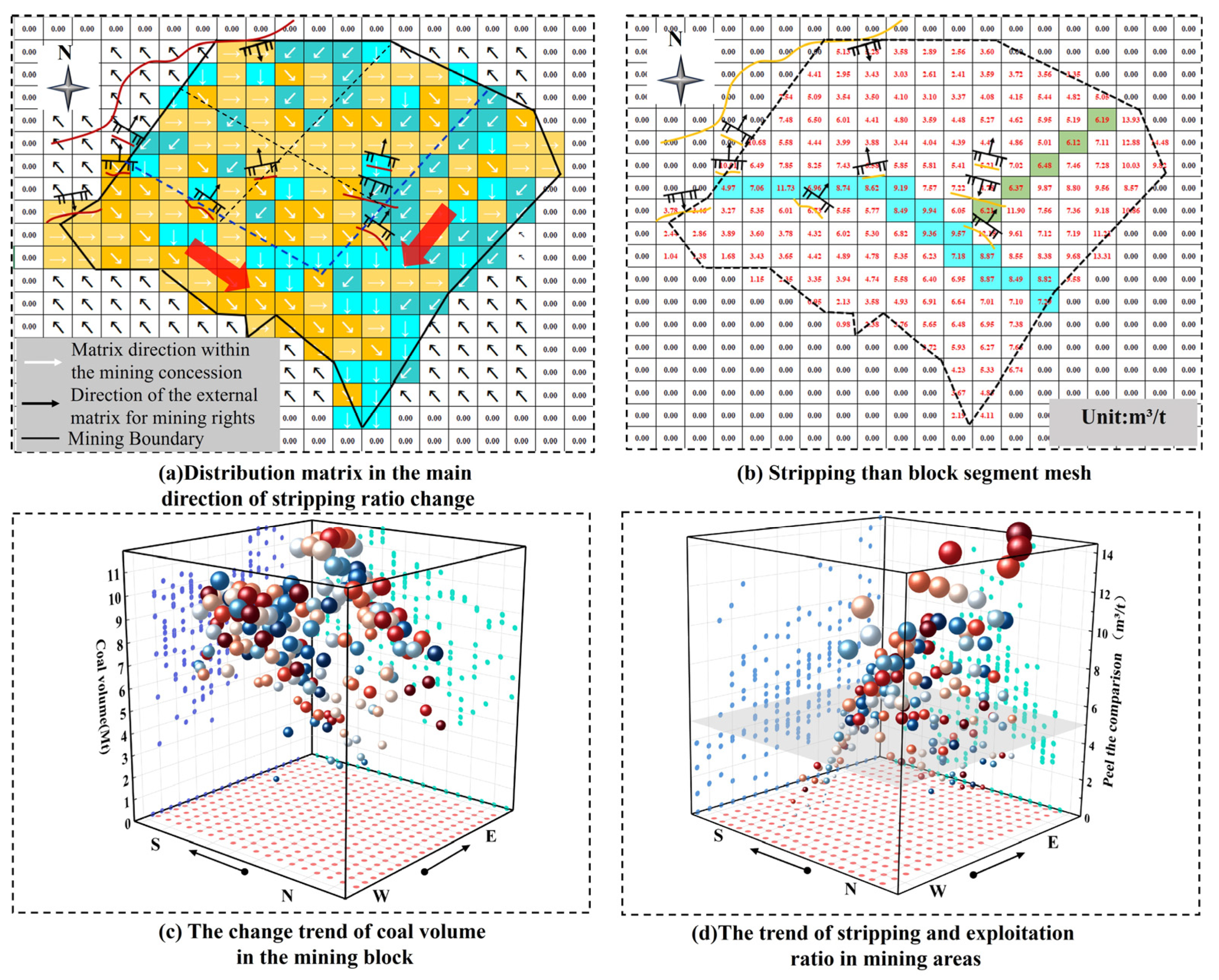 Sustainability 17 09049 g014 Sustainability 17 09049 g014