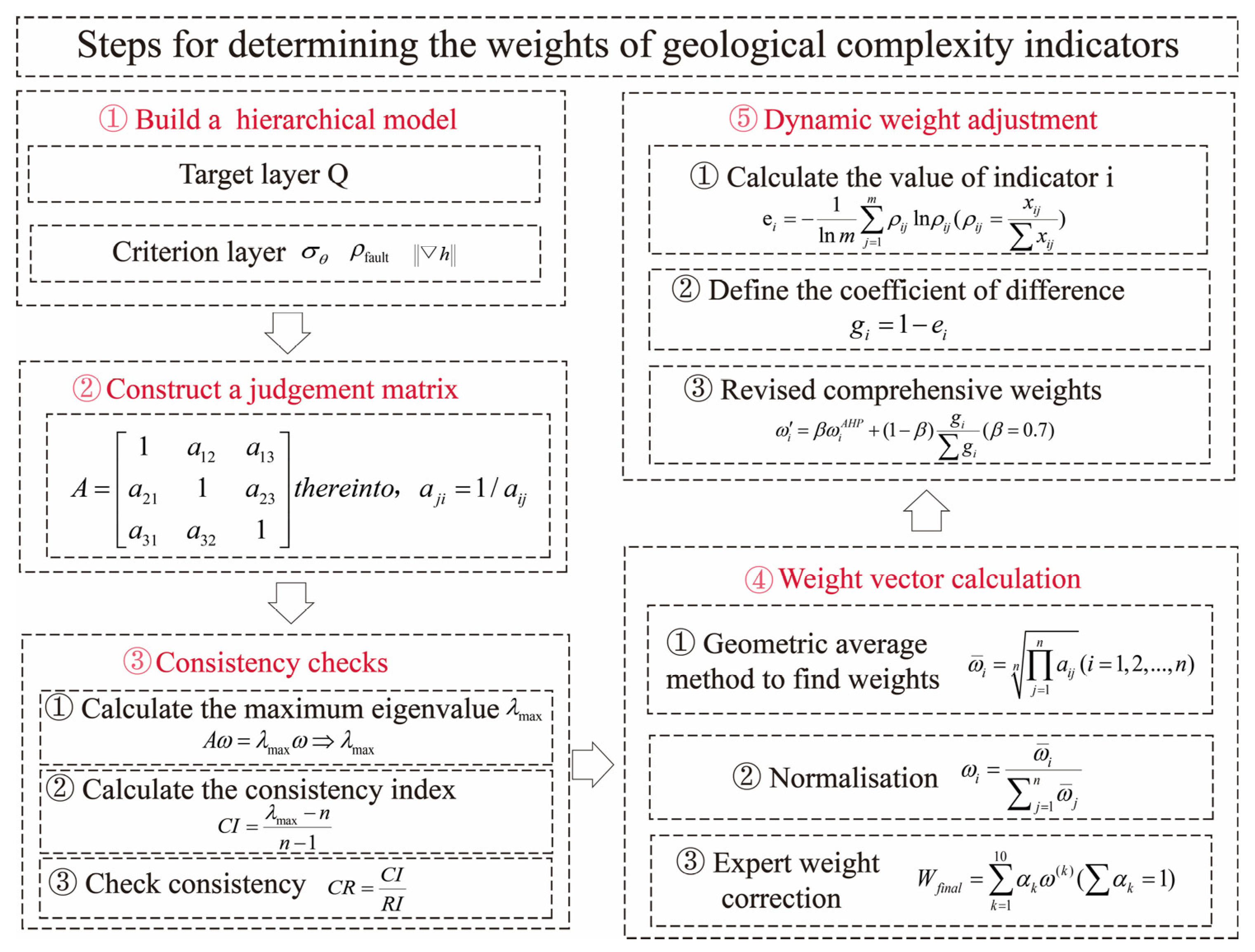 Sustainability 17 09049 g017 Sustainability 17 09049 g017