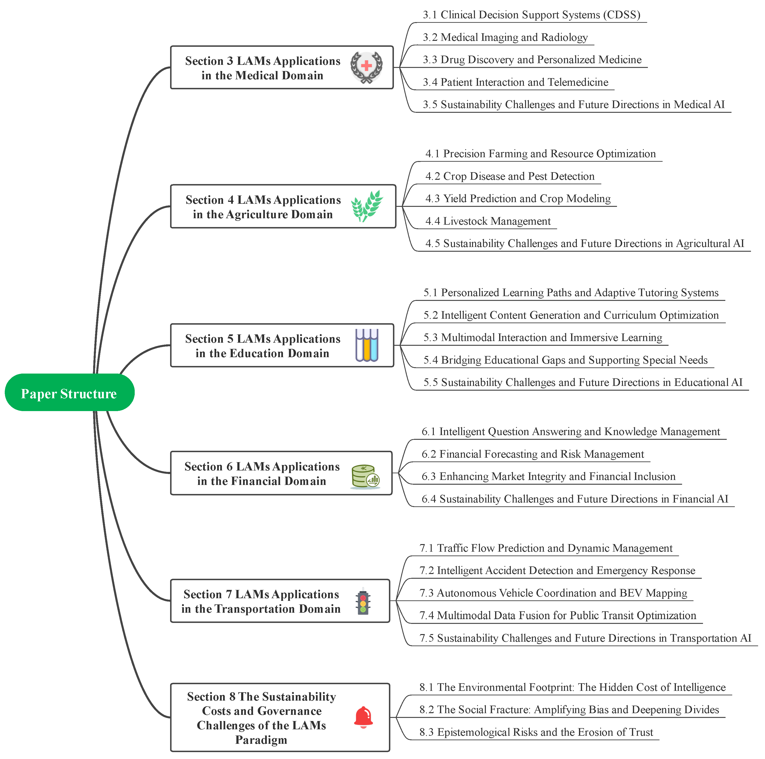 Sustainability 17 09051 g002 Sustainability 17 09051 g002
