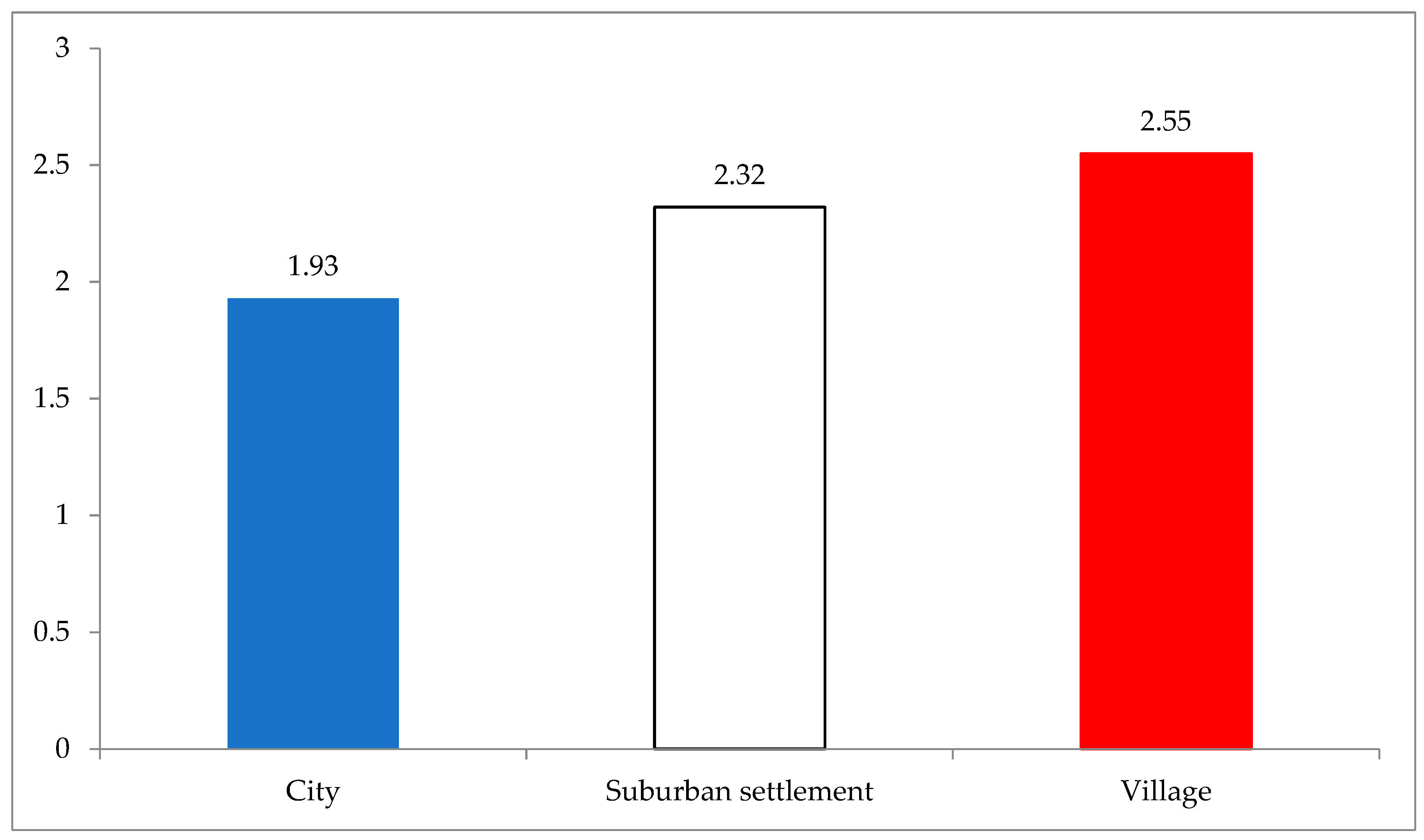 Sustainability 17 09052 g006