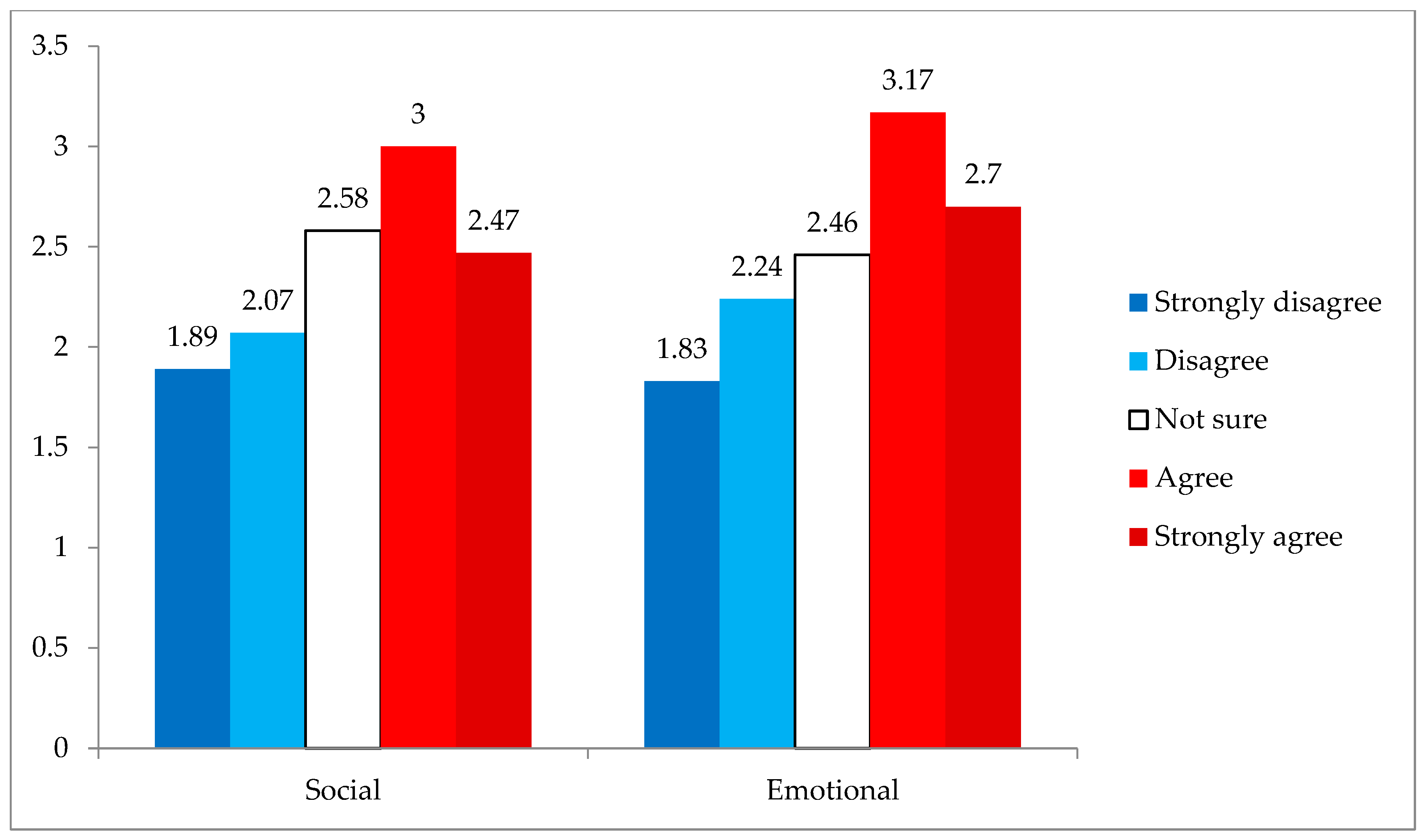 Sustainability 17 09052 g010
