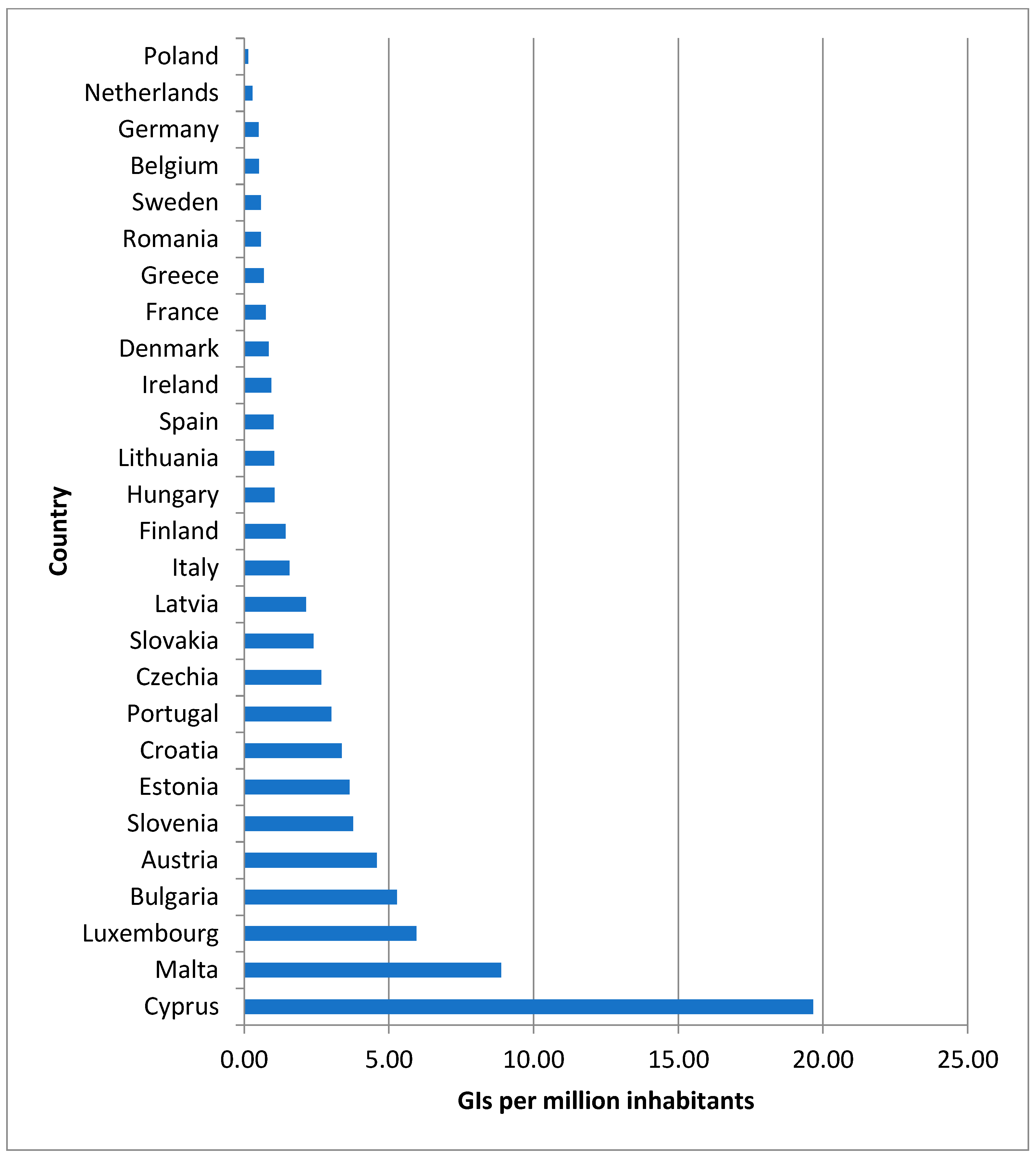 Sustainability 17 09055 g002