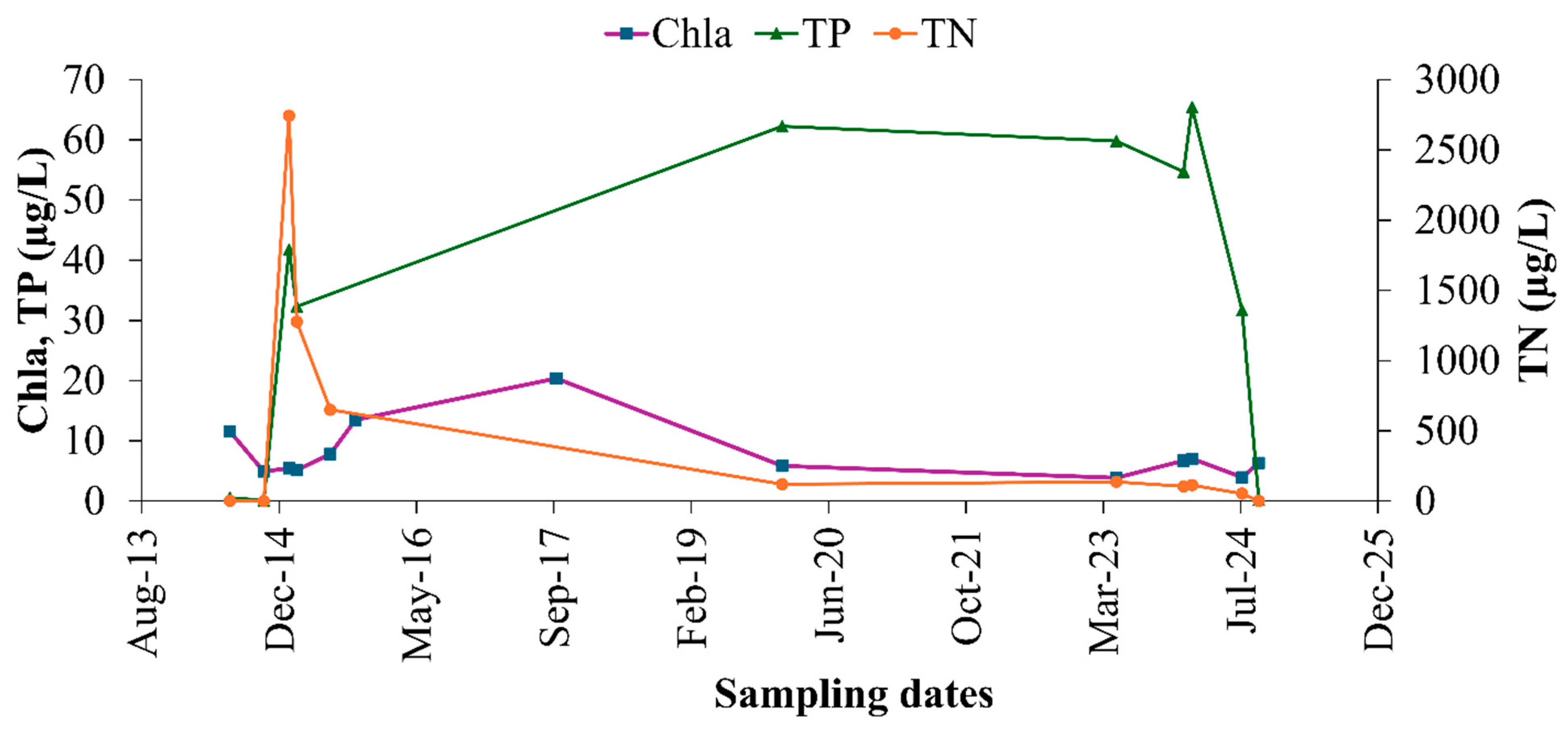 Sustainability 17 09056 g002