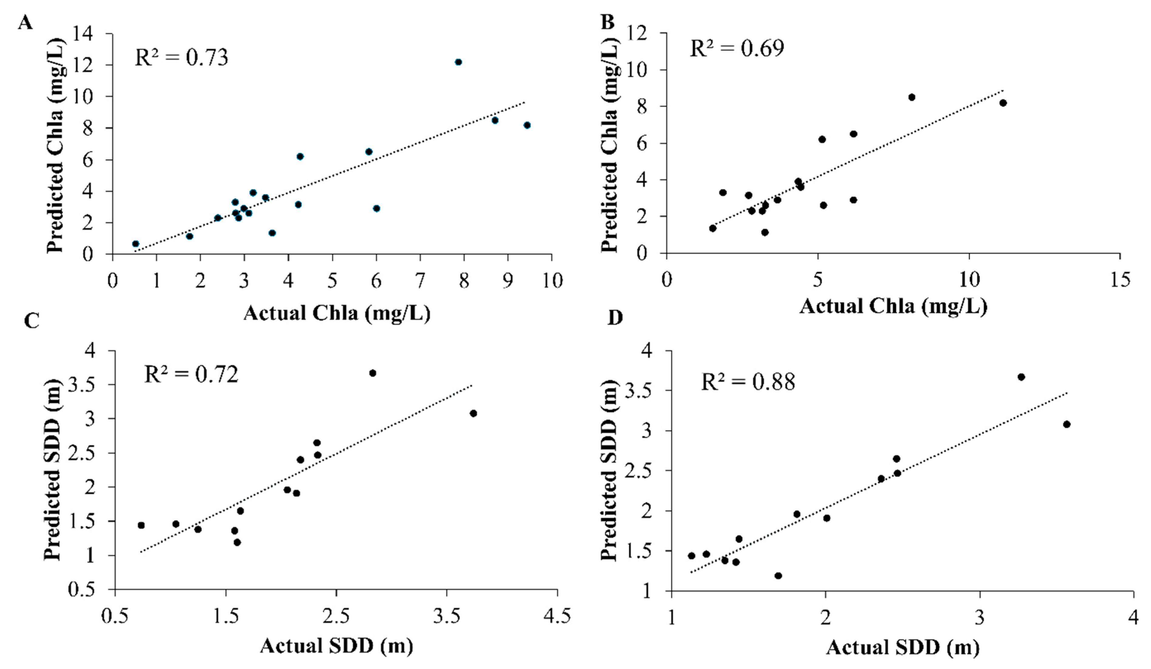 Sustainability 17 09056 g006