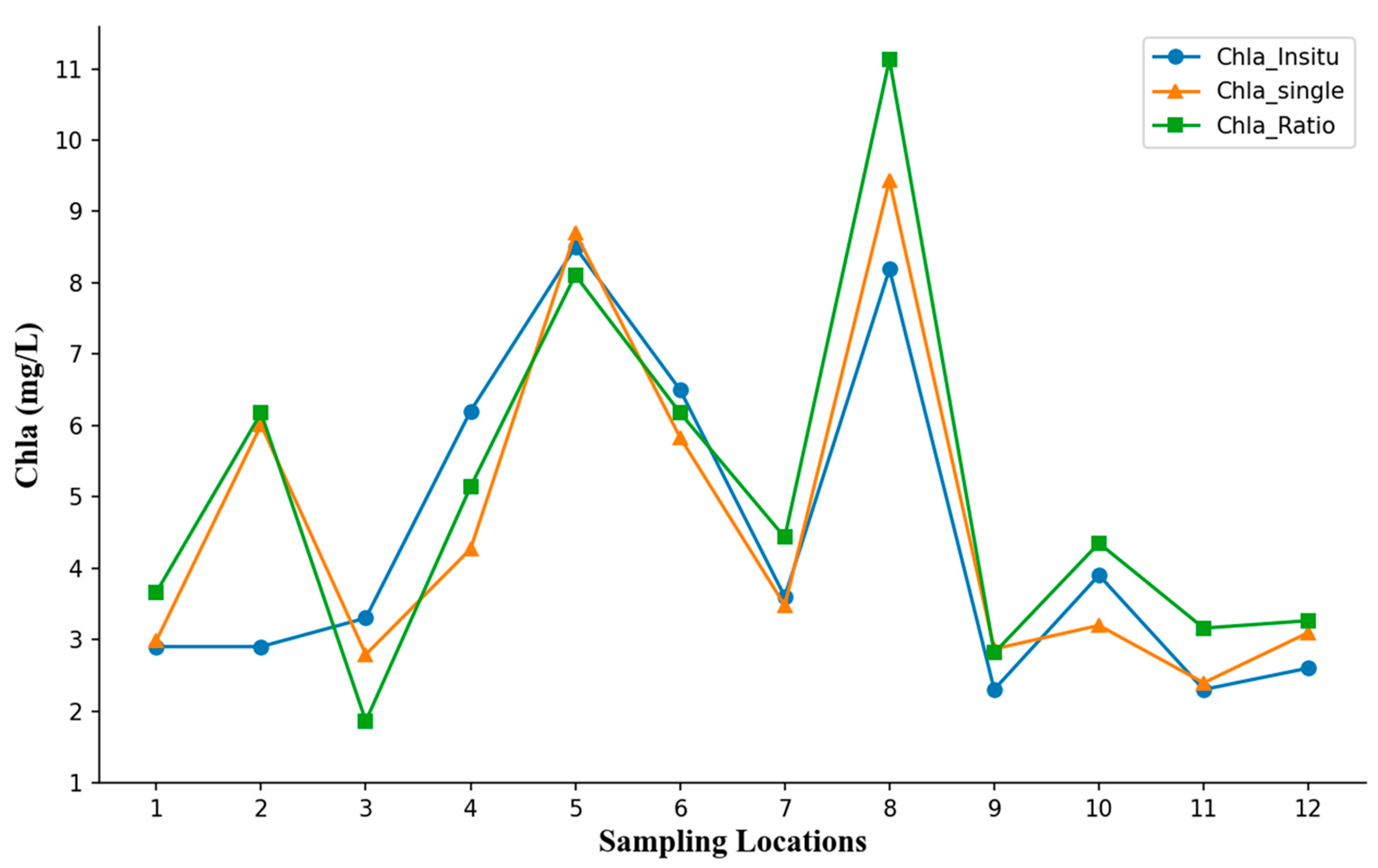 Sustainability 17 09056 g007