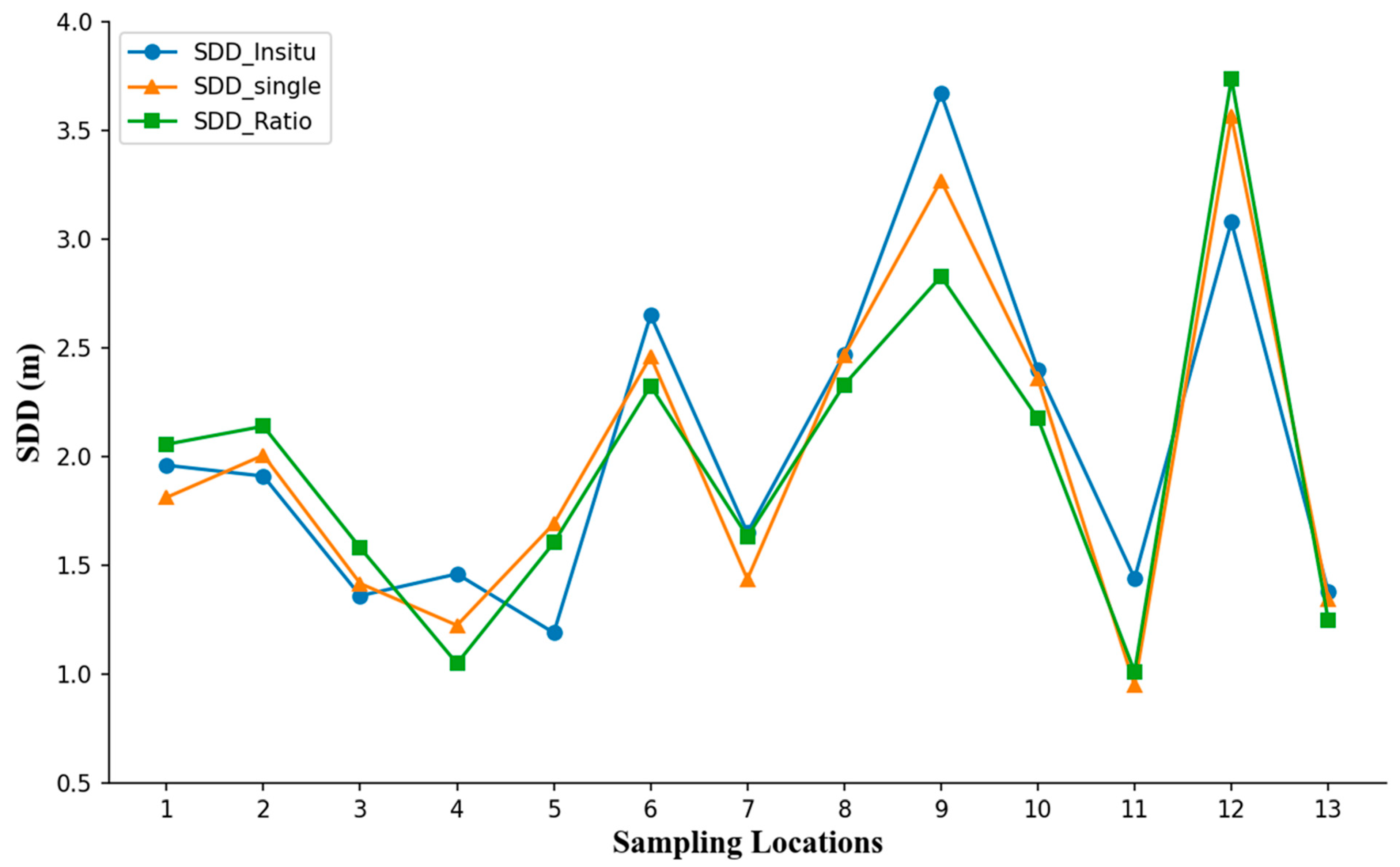 Sustainability 17 09056 g008