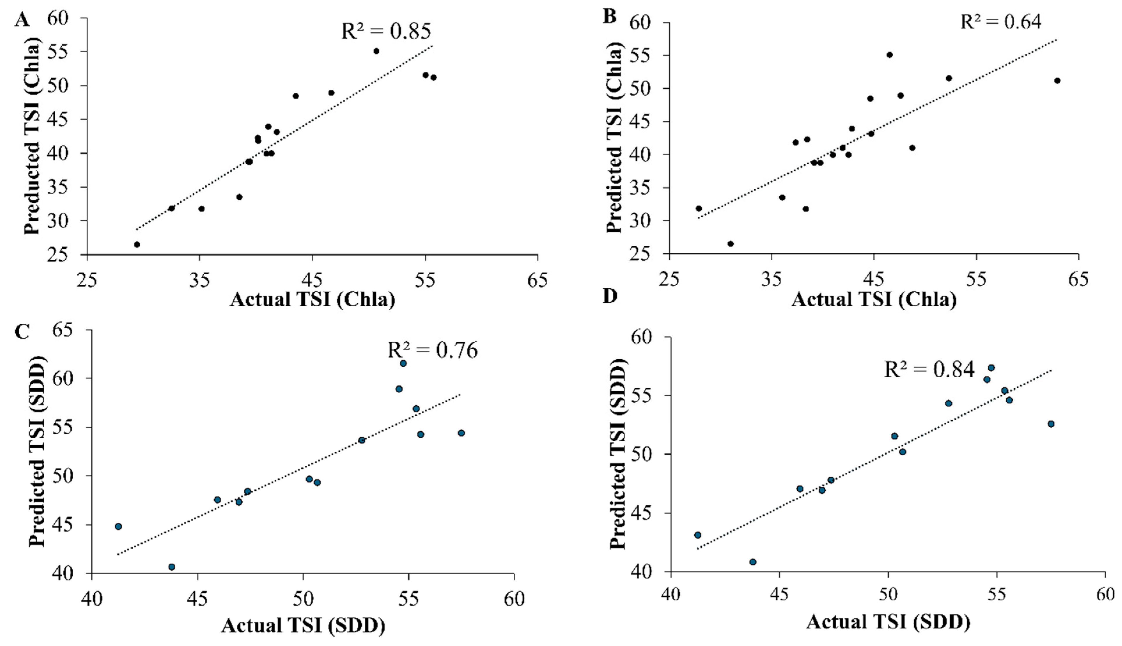 Sustainability 17 09056 g009
