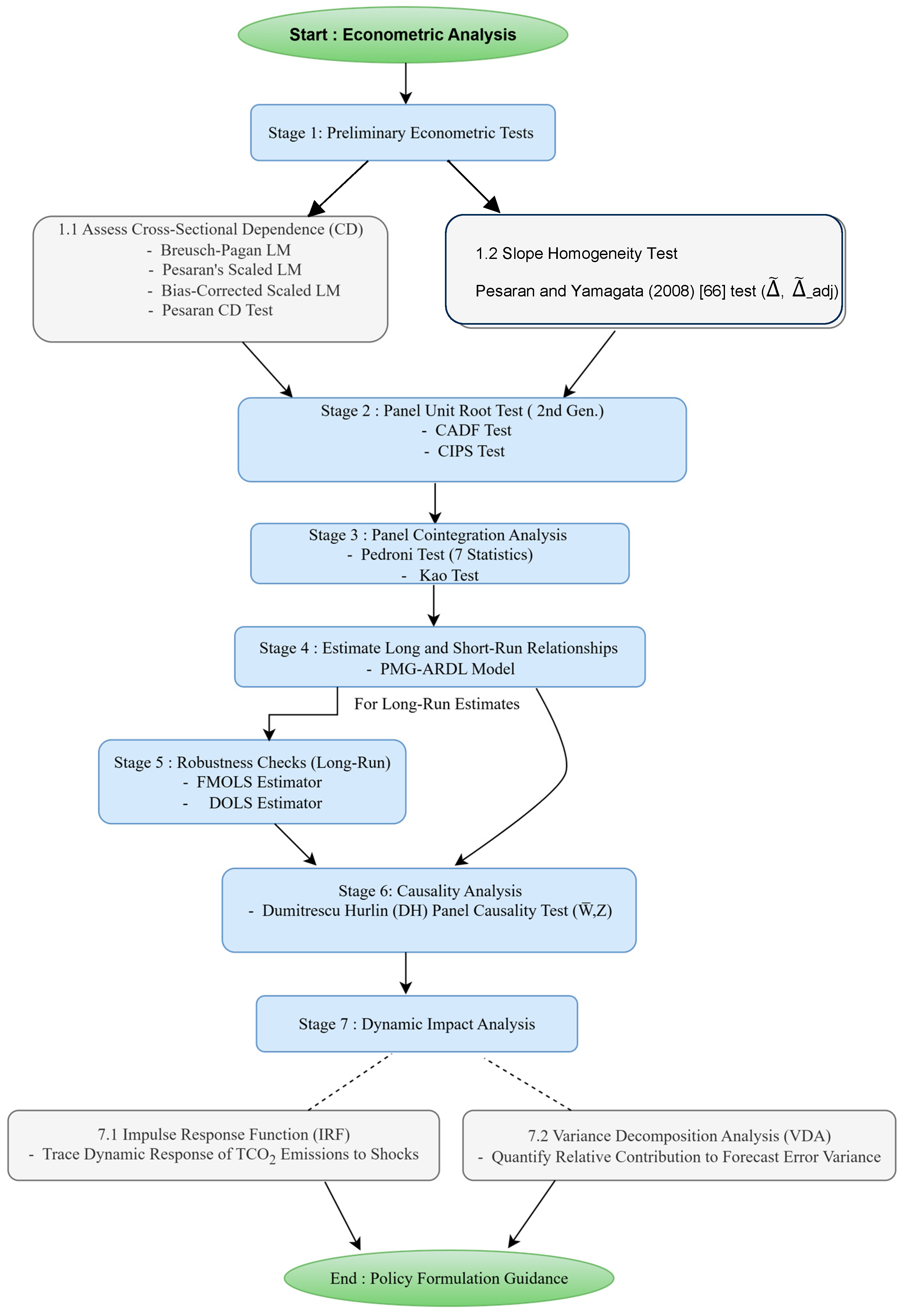 Sustainability 17 09058 g001 Sustainability 17 09058 g001