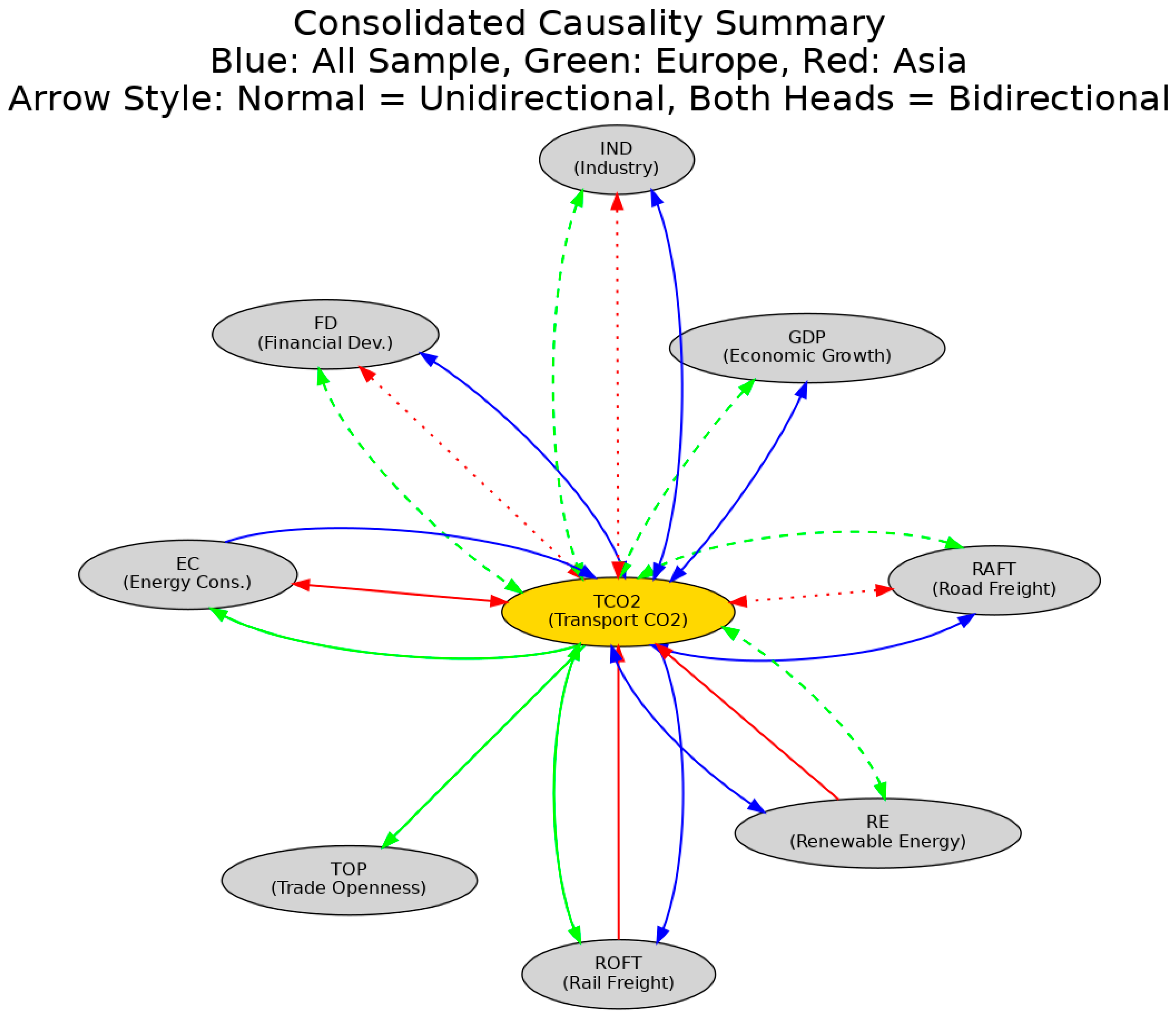 Sustainability 17 09058 g002 Sustainability 17 09058 g002