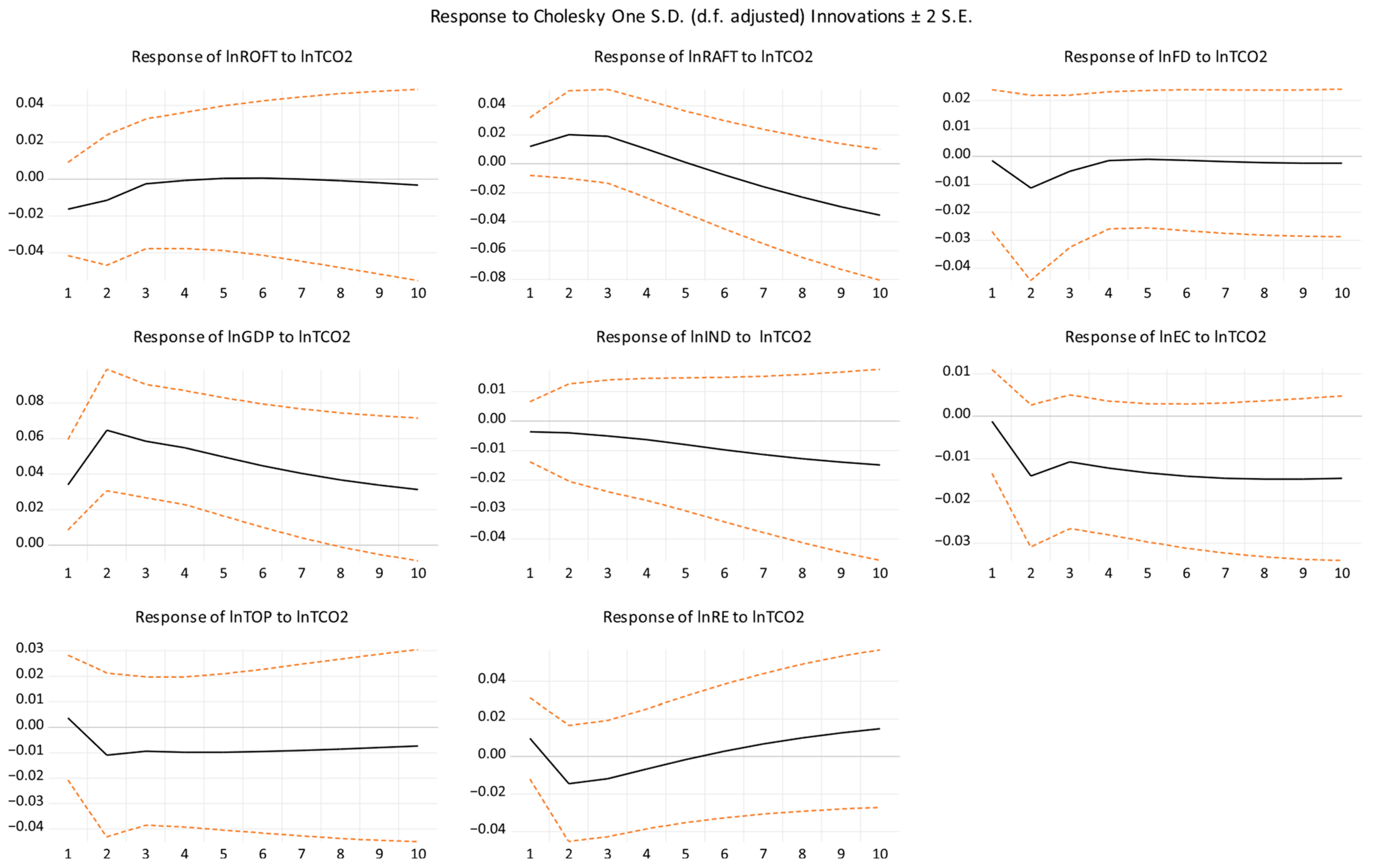 Sustainability 17 09058 g003 Sustainability 17 09058 g003