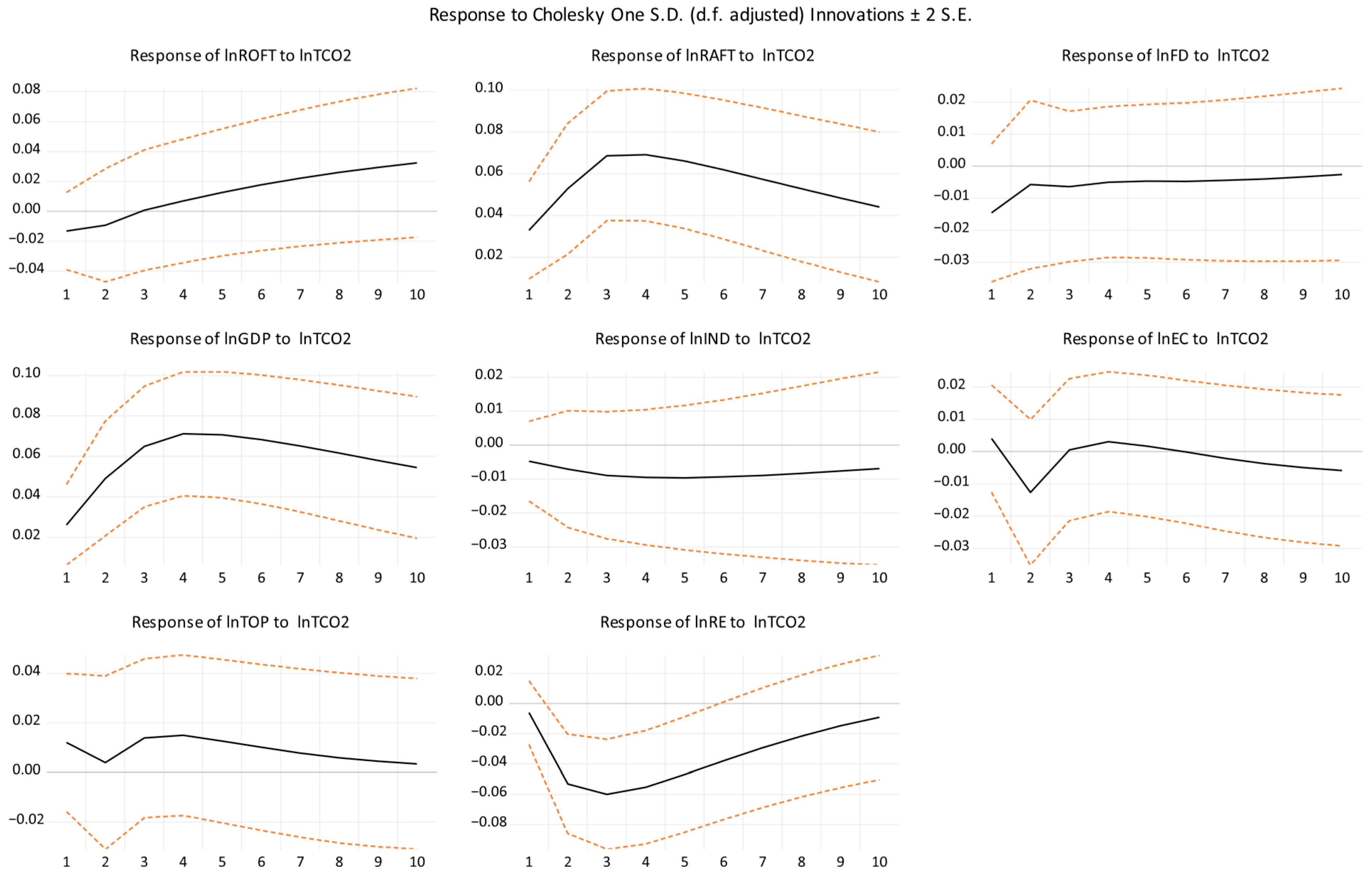 Sustainability 17 09058 g004 Sustainability 17 09058 g004