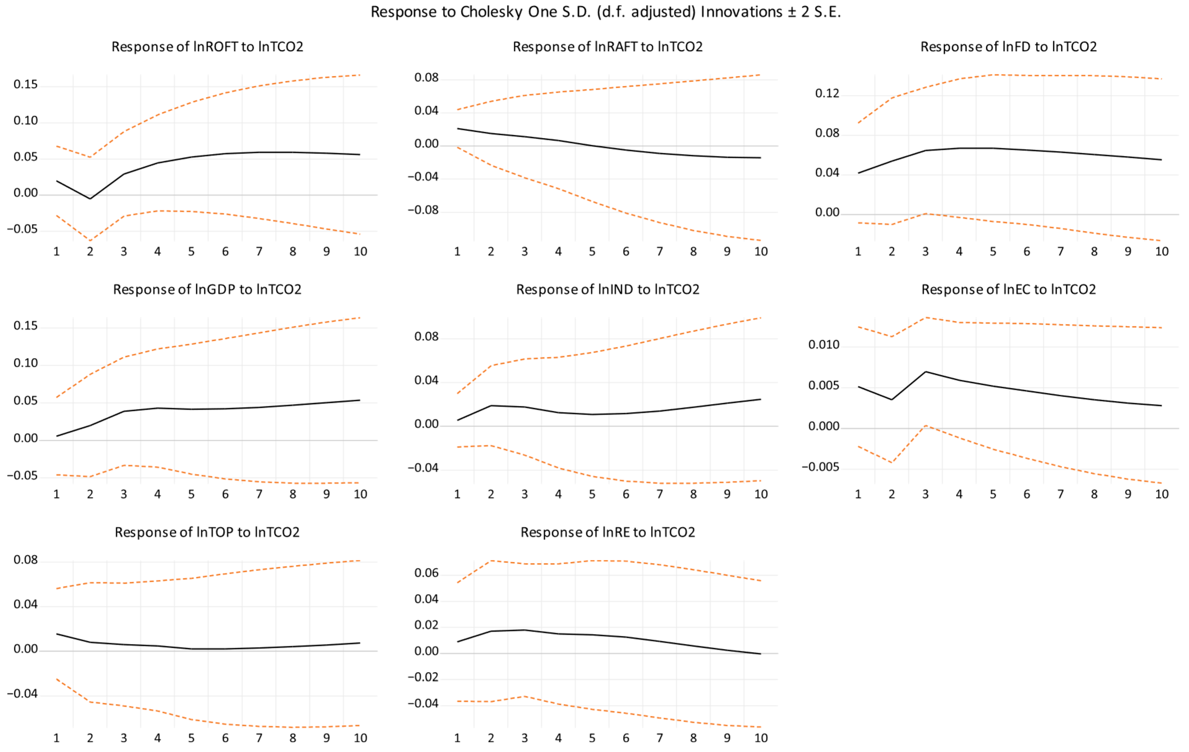 Sustainability 17 09058 g005 Sustainability 17 09058 g005