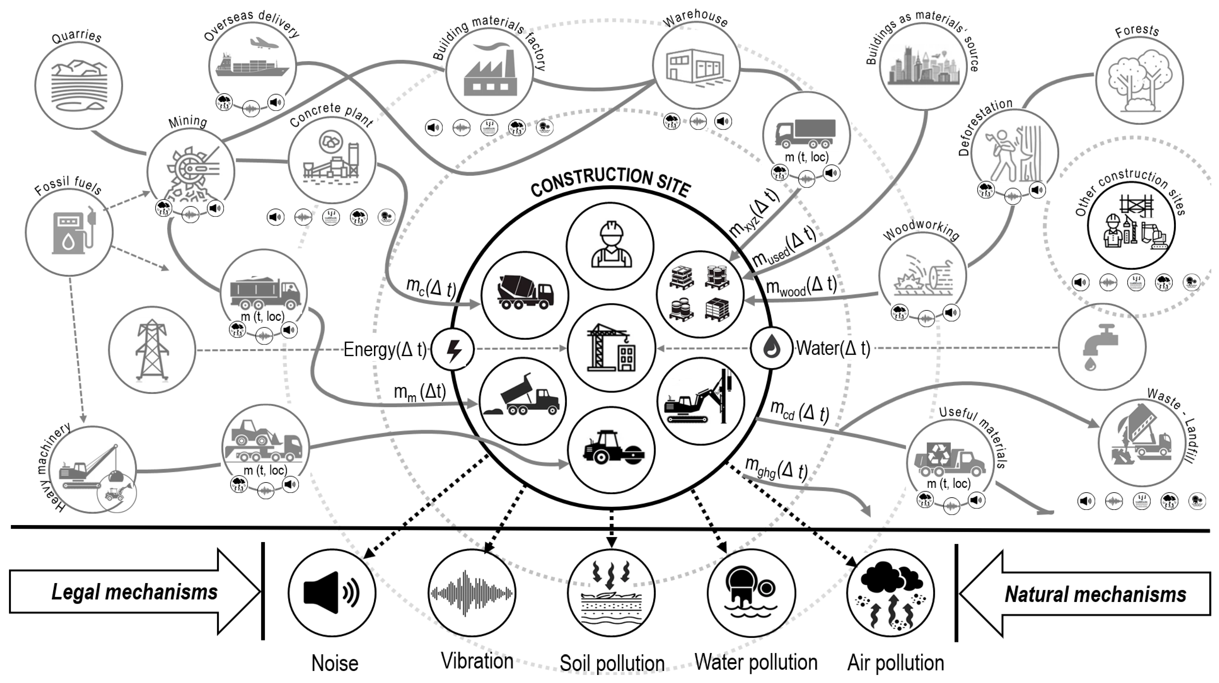 Sustainability 17 09062 g001