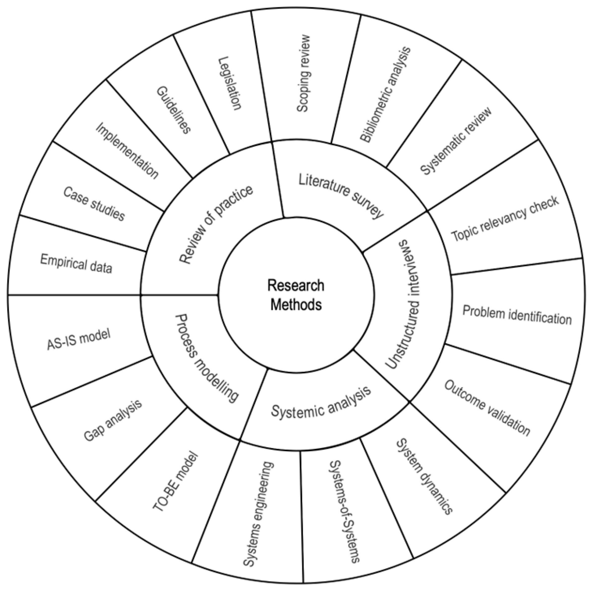Sustainability 17 09062 g002