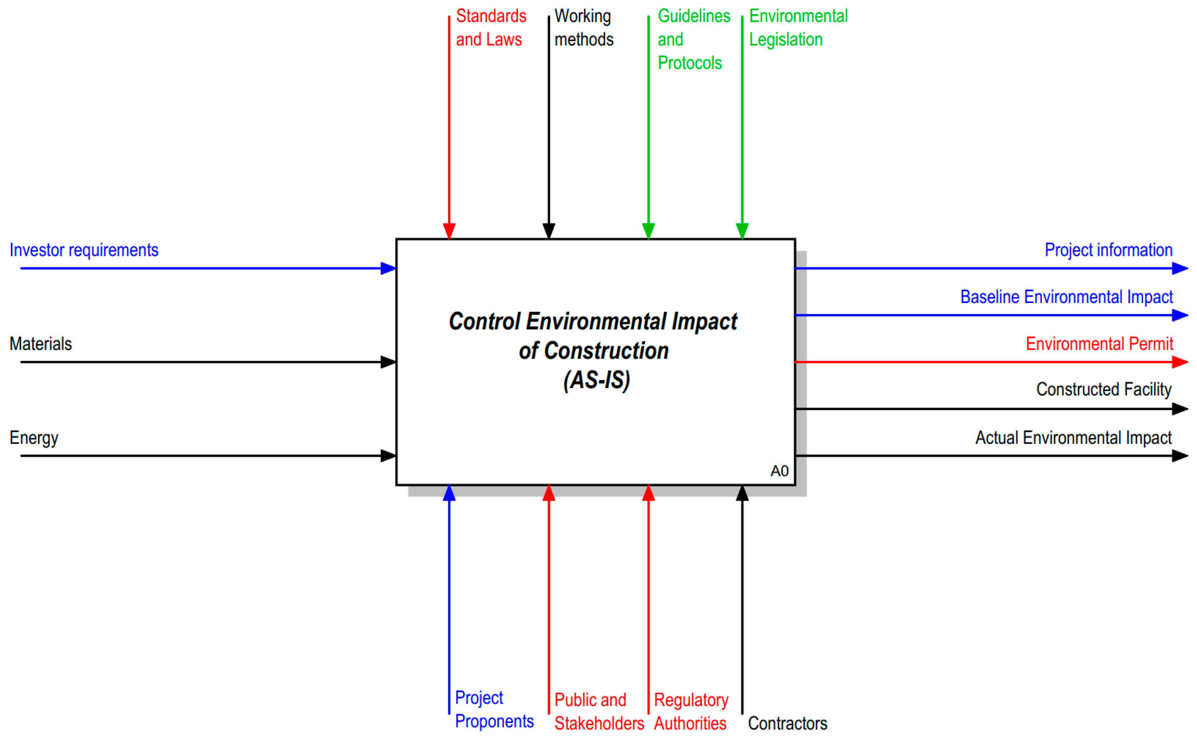 Sustainability 17 09062 g003