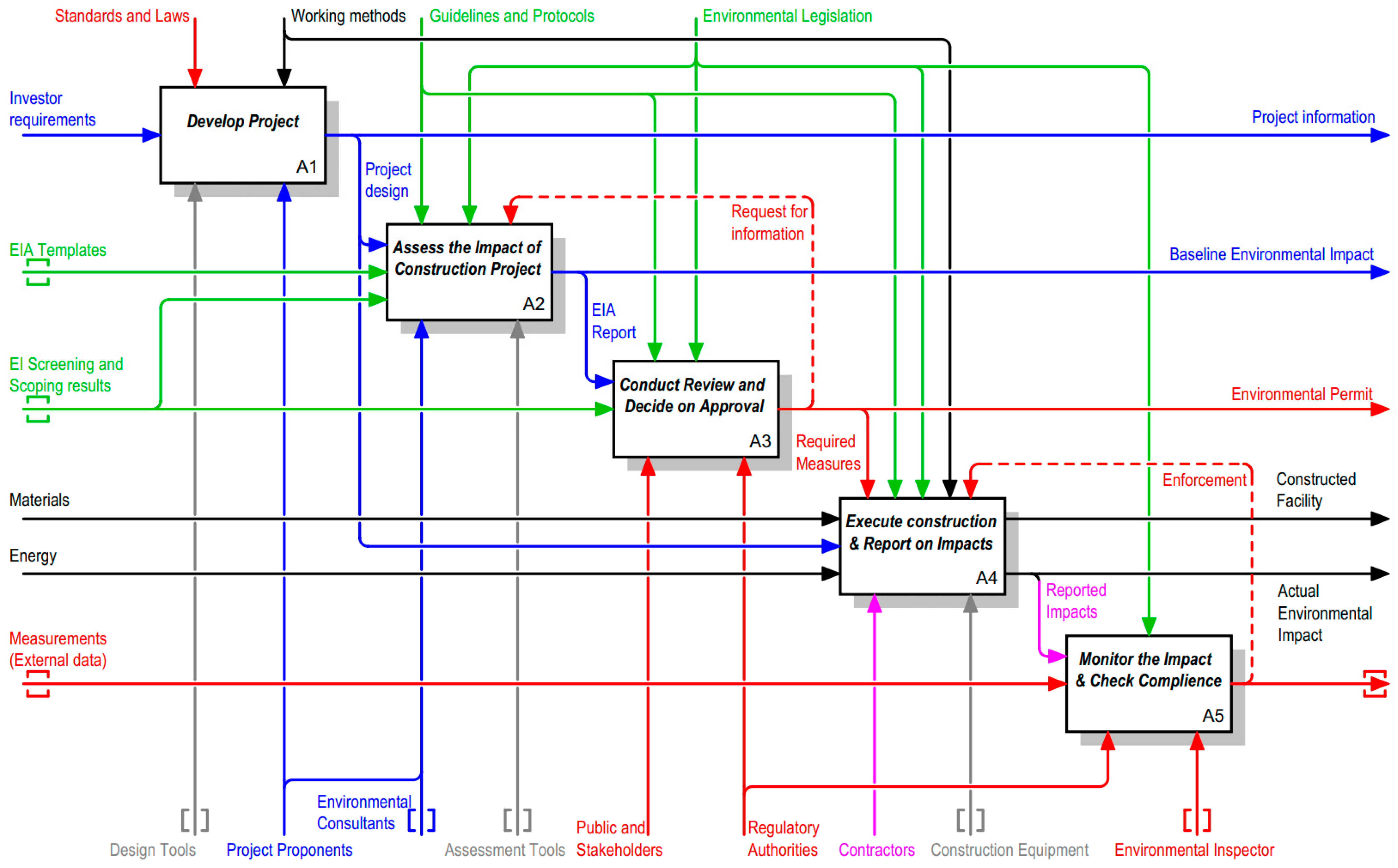 Sustainability 17 09062 g004