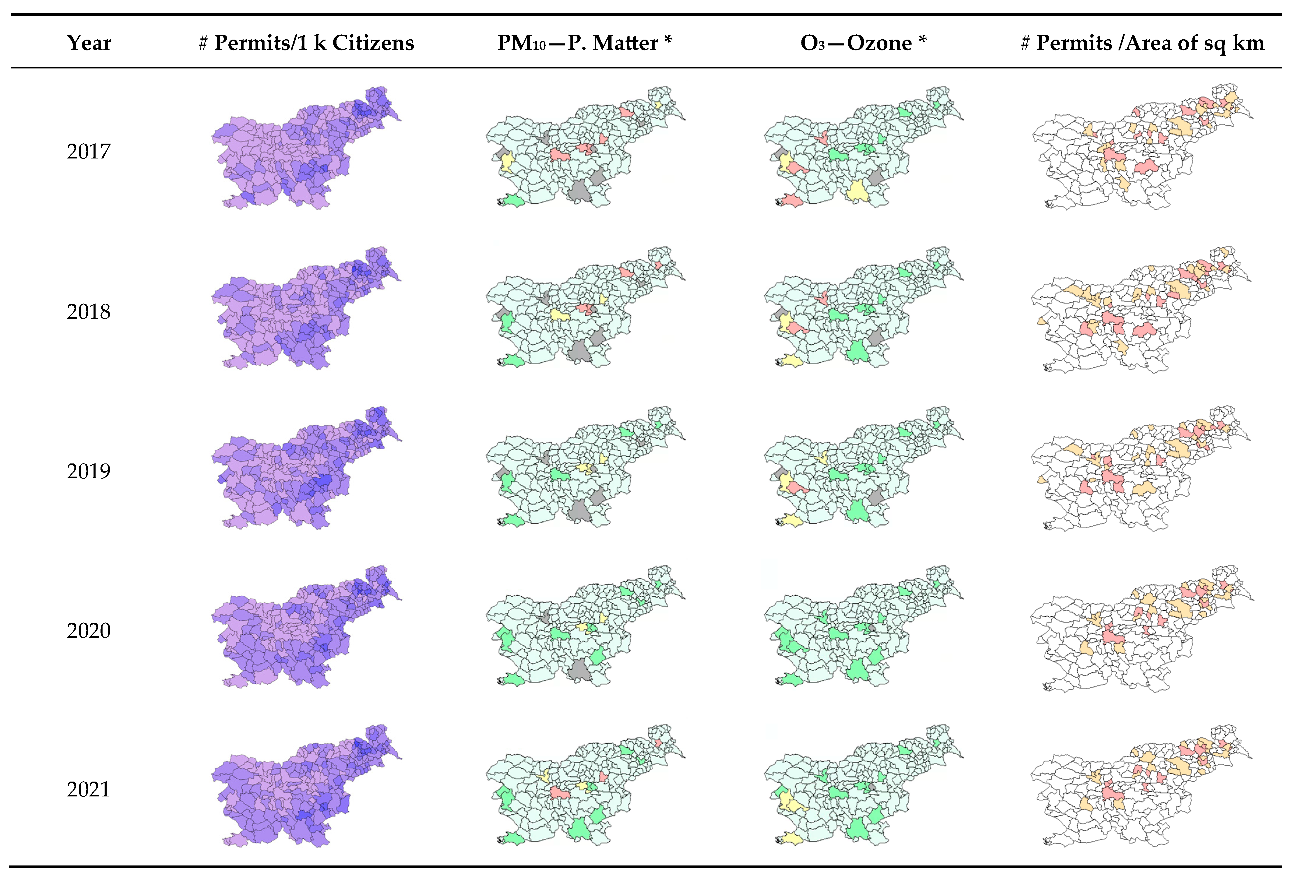 Sustainability 17 09062 g007