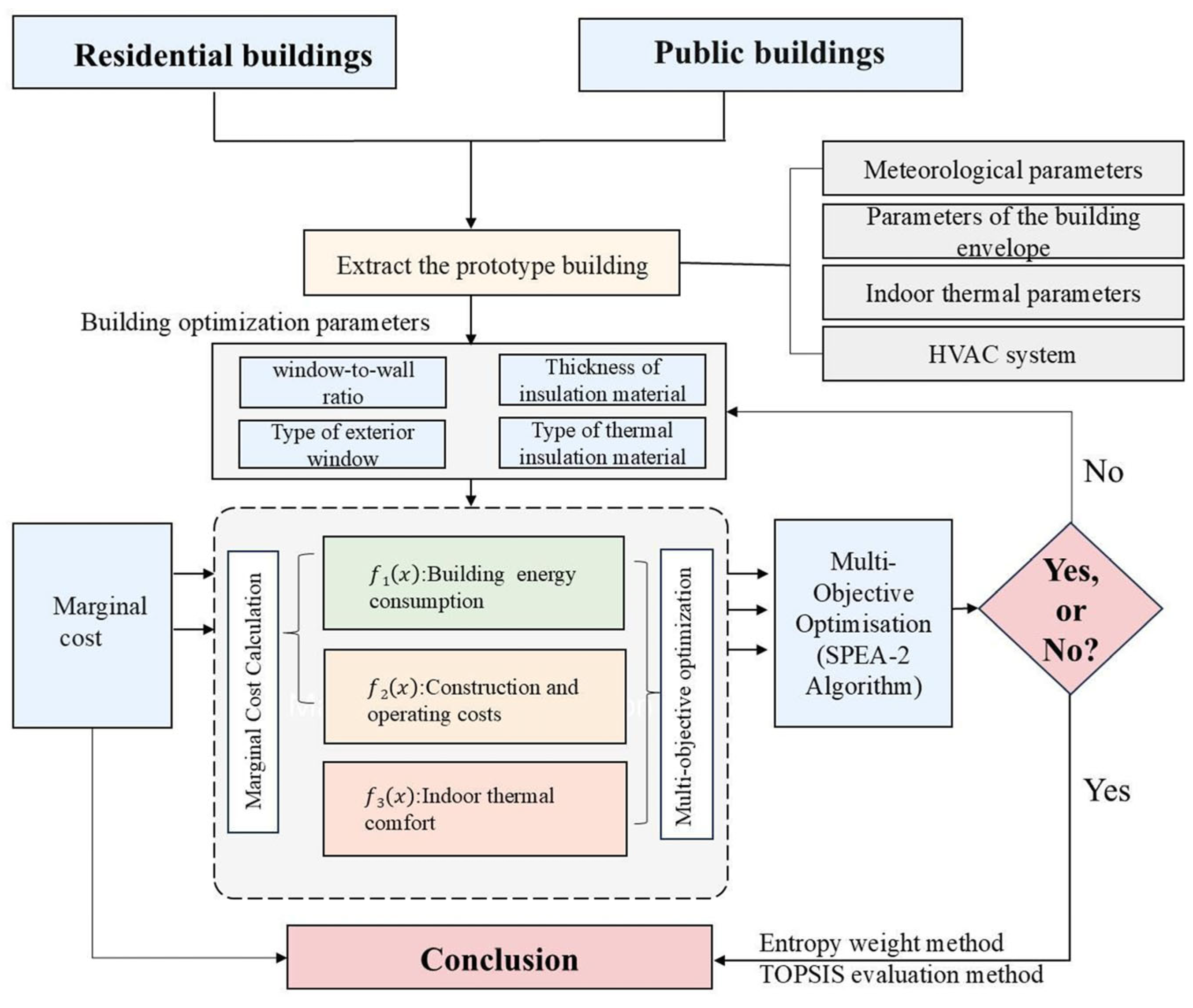 Sustainability 17 09065 g002