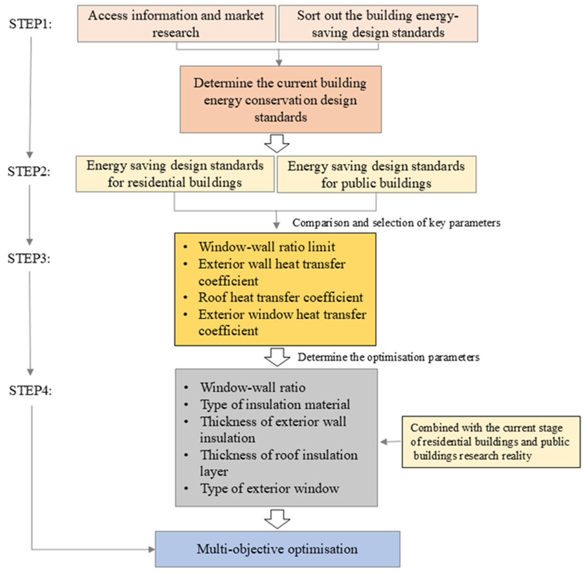 Sustainability 17 09065 g007