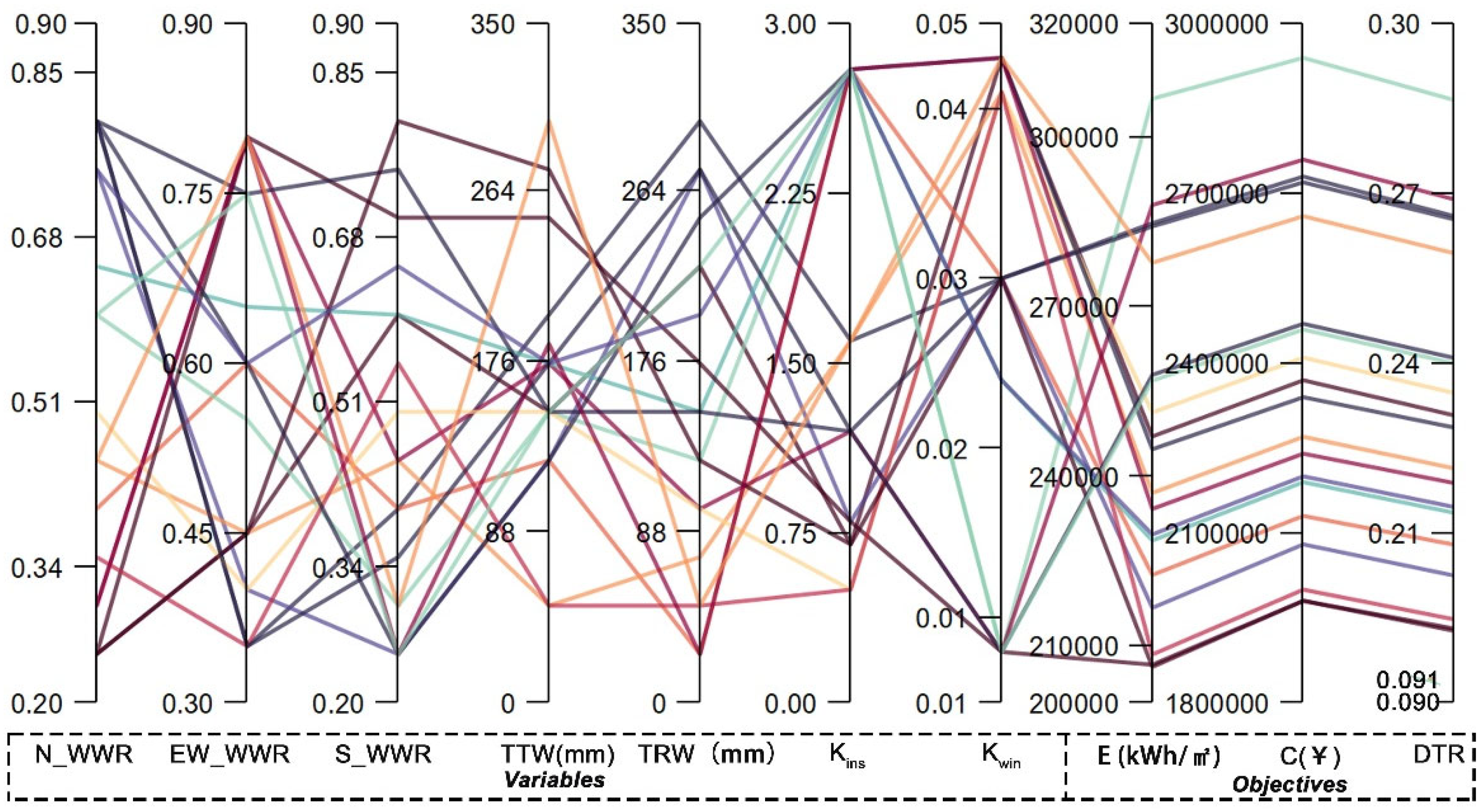 Sustainability 17 09065 g012