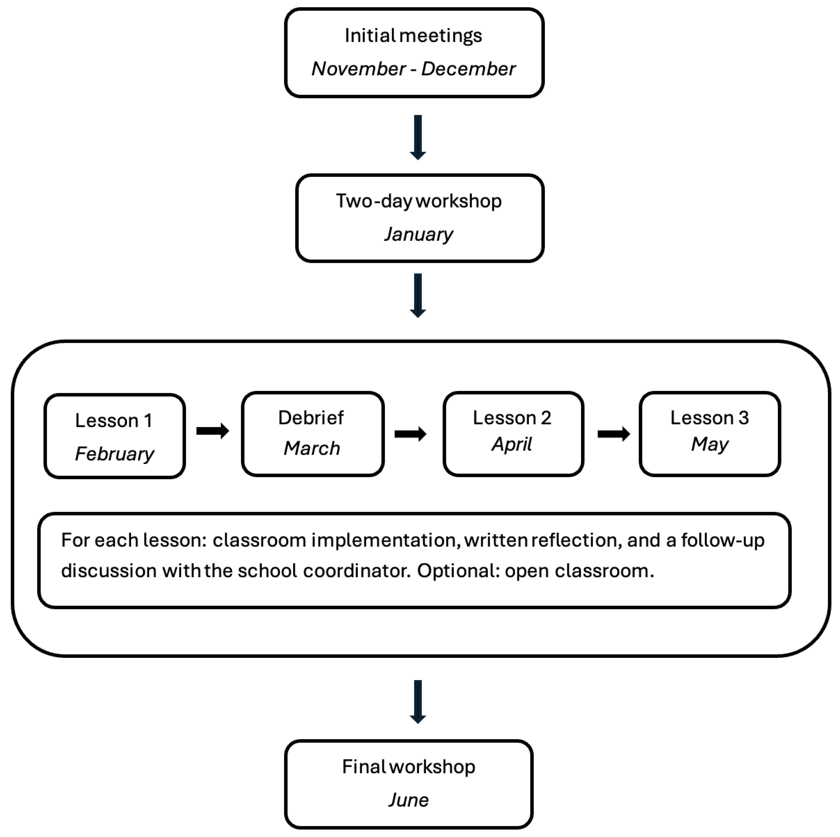 Sustainability 17 09068 g001