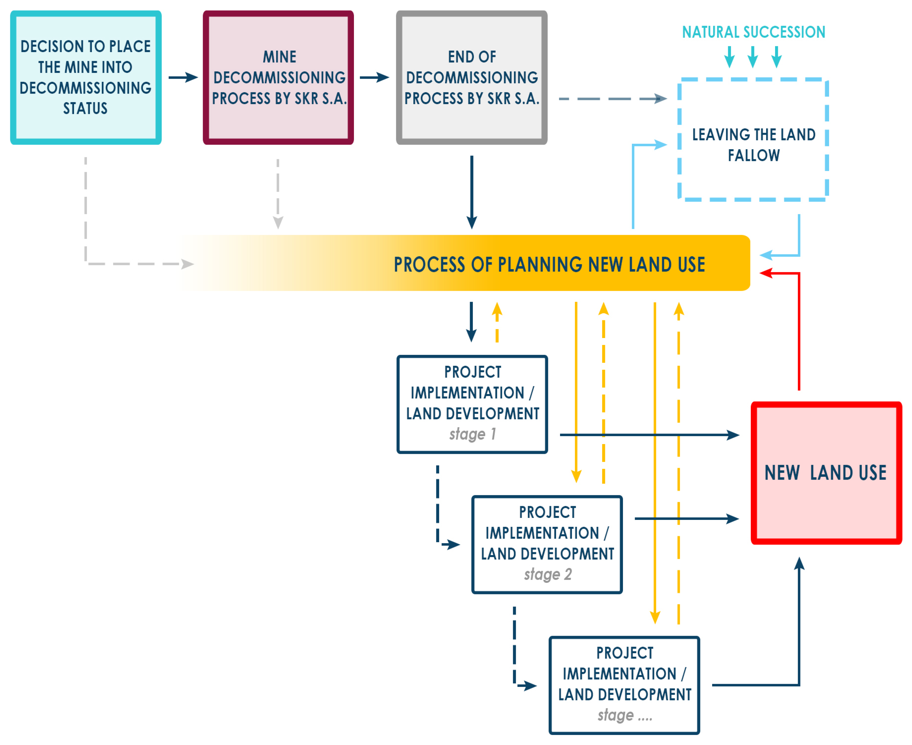 Sustainability 17 09069 g005