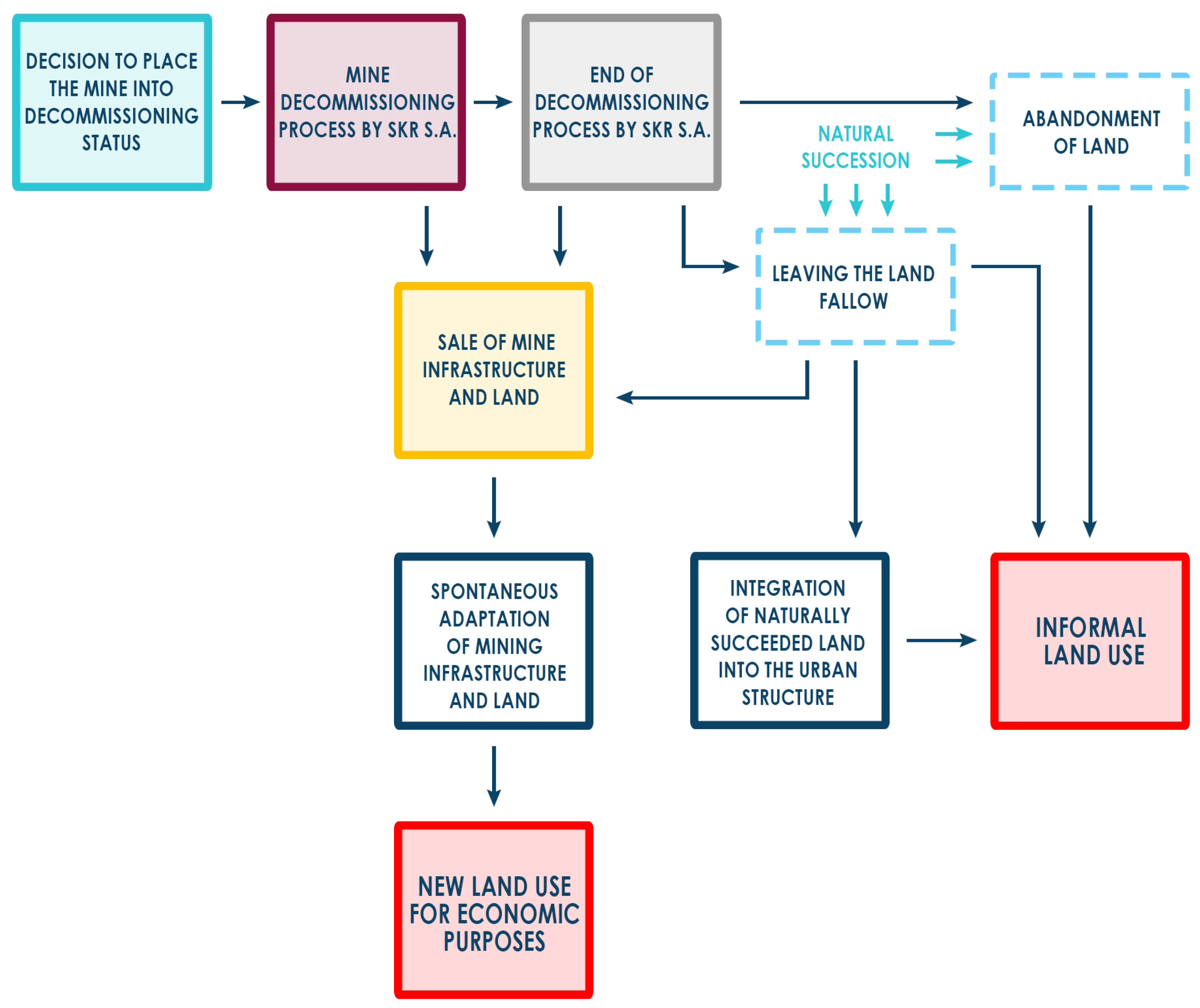 Sustainability 17 09069 g007