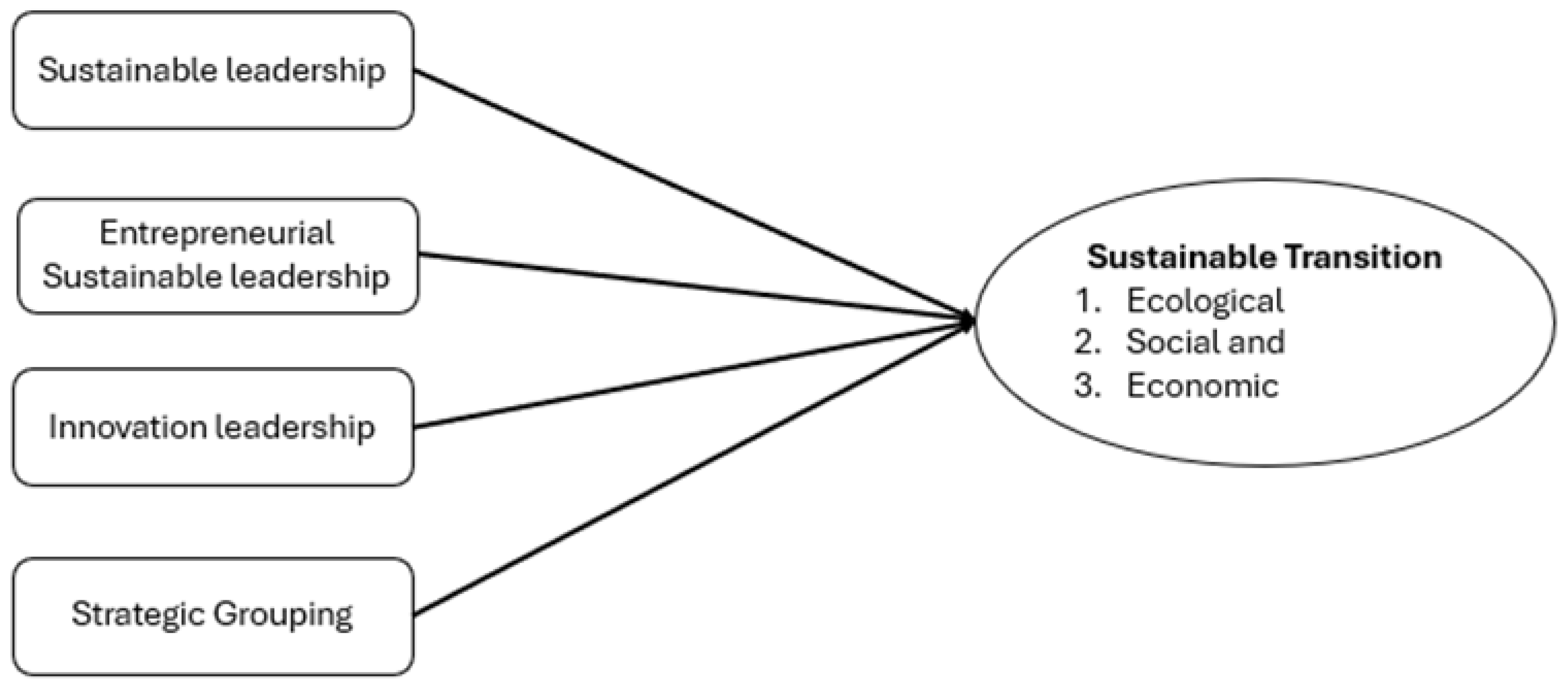Sustainability 17 09073 g001 Sustainability 17 09073 g001