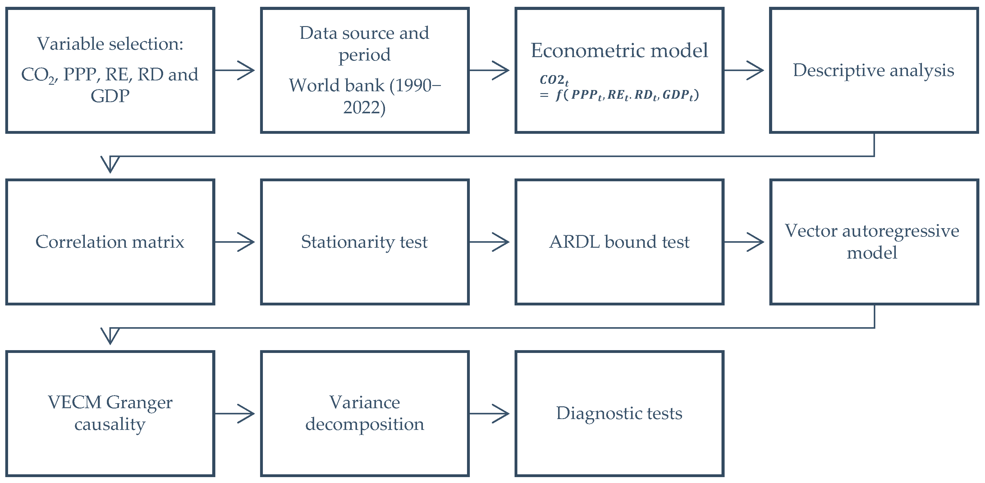Sustainability 17 09074 g003