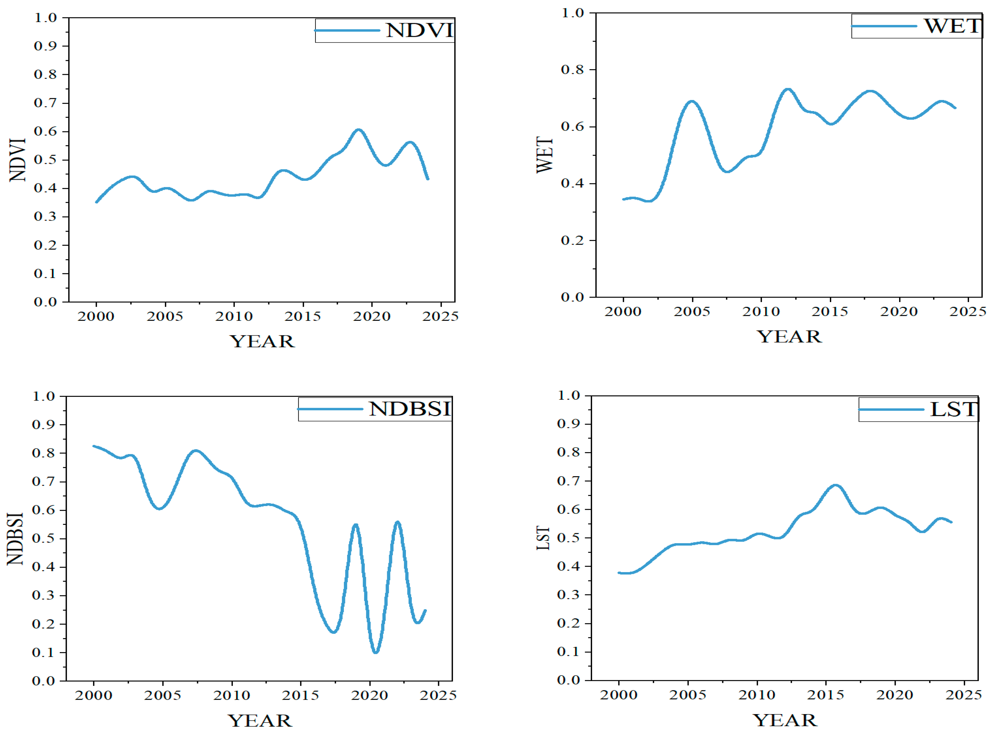 Sustainability 17 09075 g005