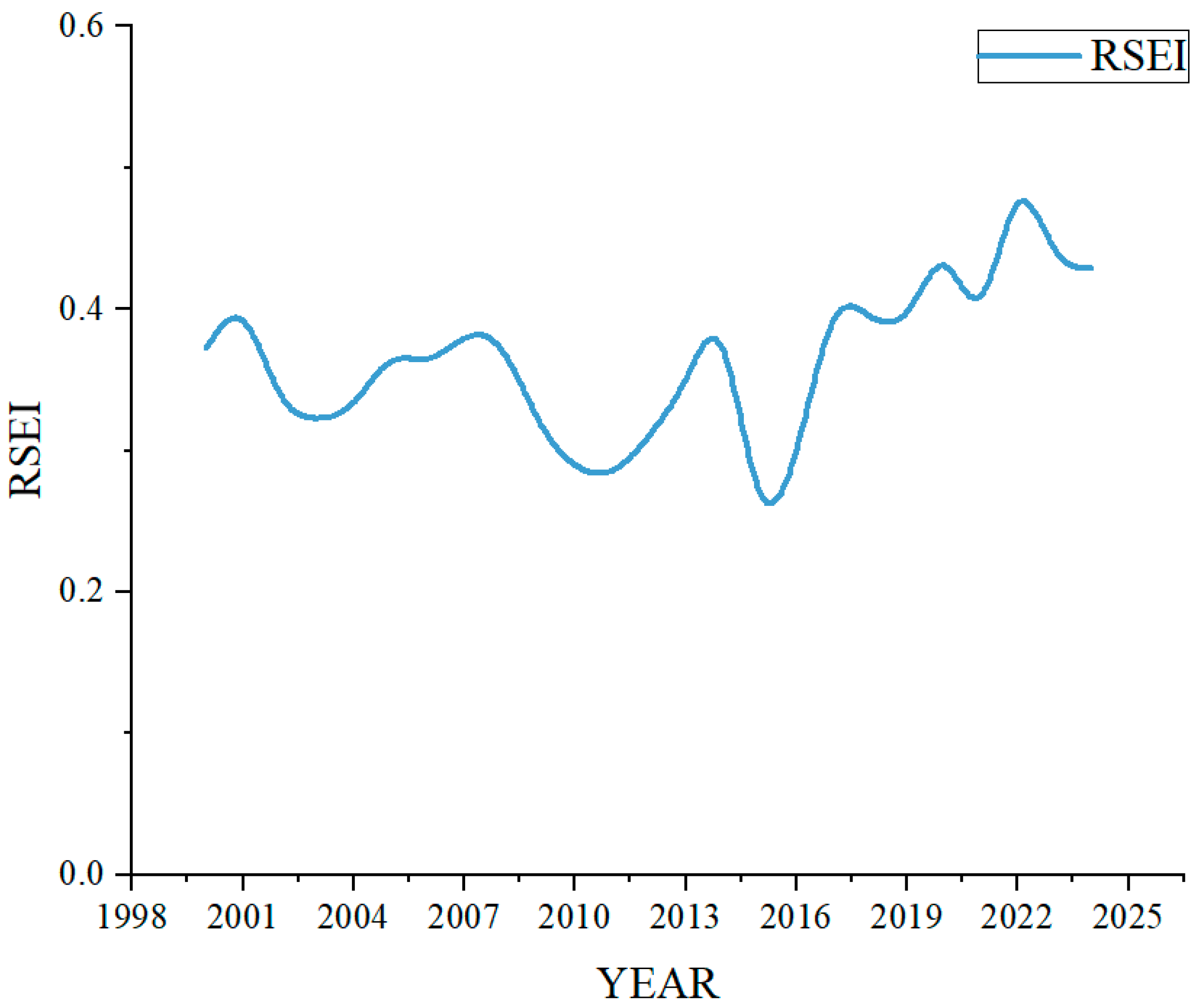 Sustainability 17 09075 g007