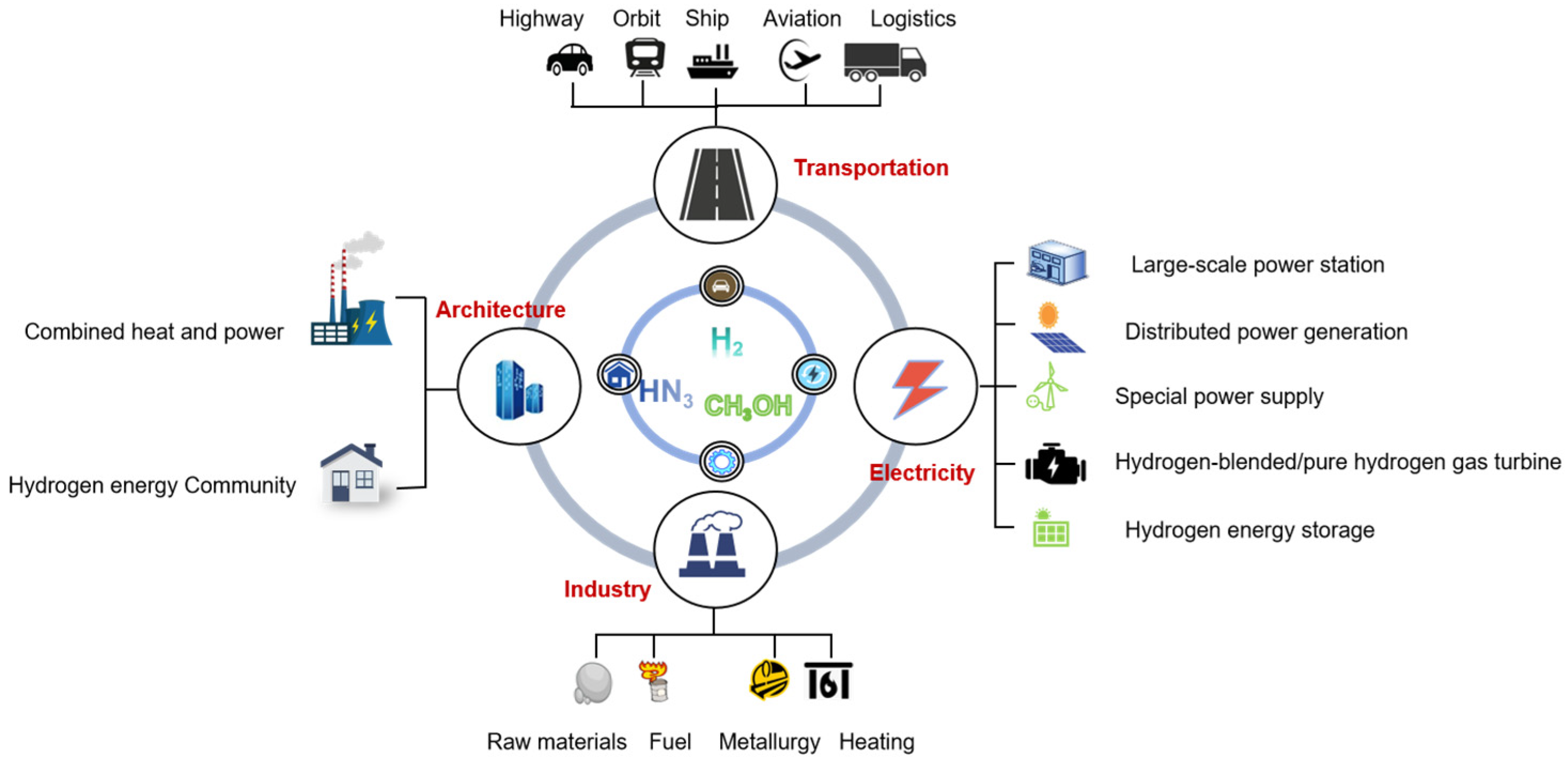 Sustainability 17 09077 g001 Sustainability 17 09077 g001