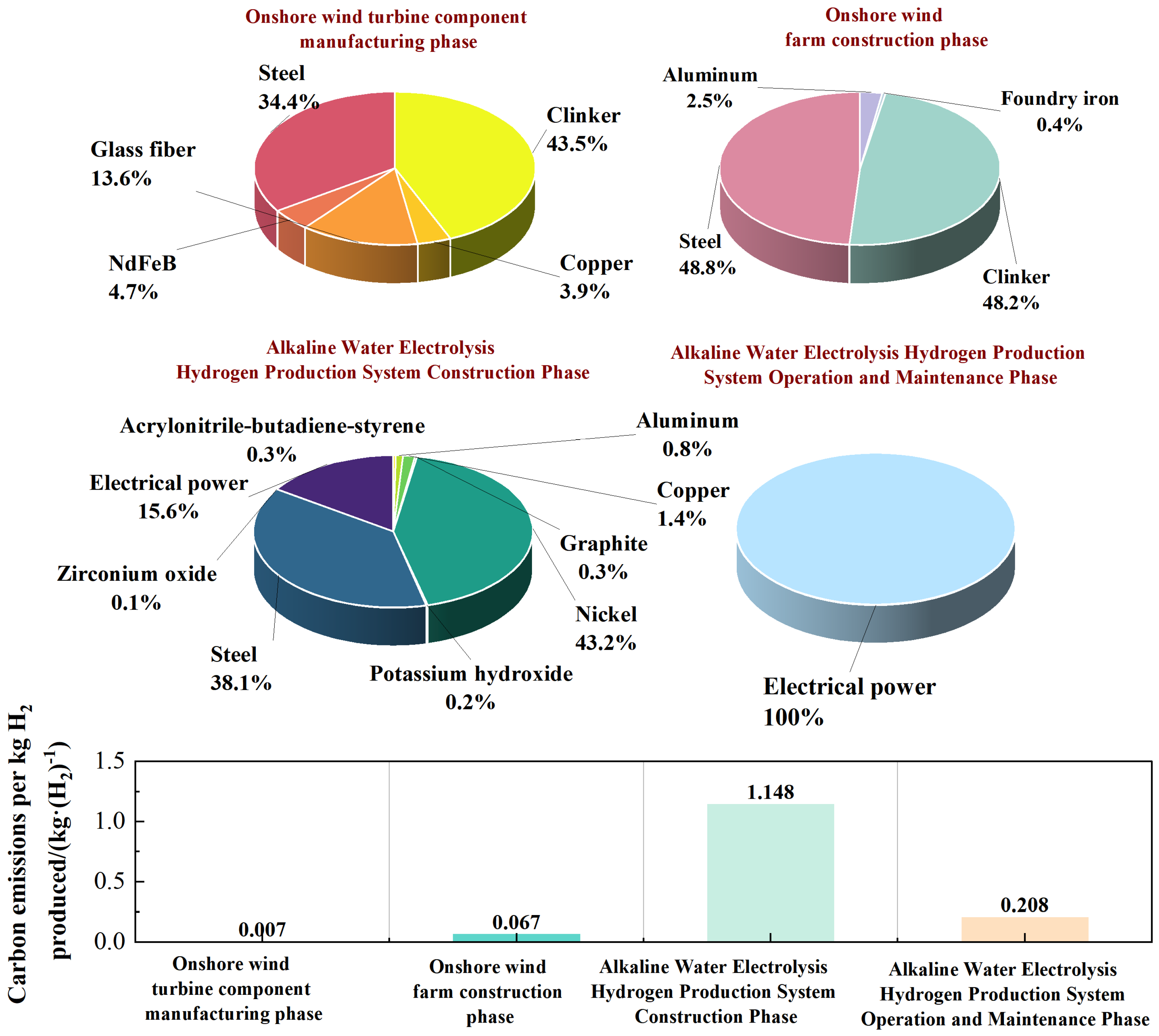 Sustainability 17 09077 g006 Sustainability 17 09077 g006