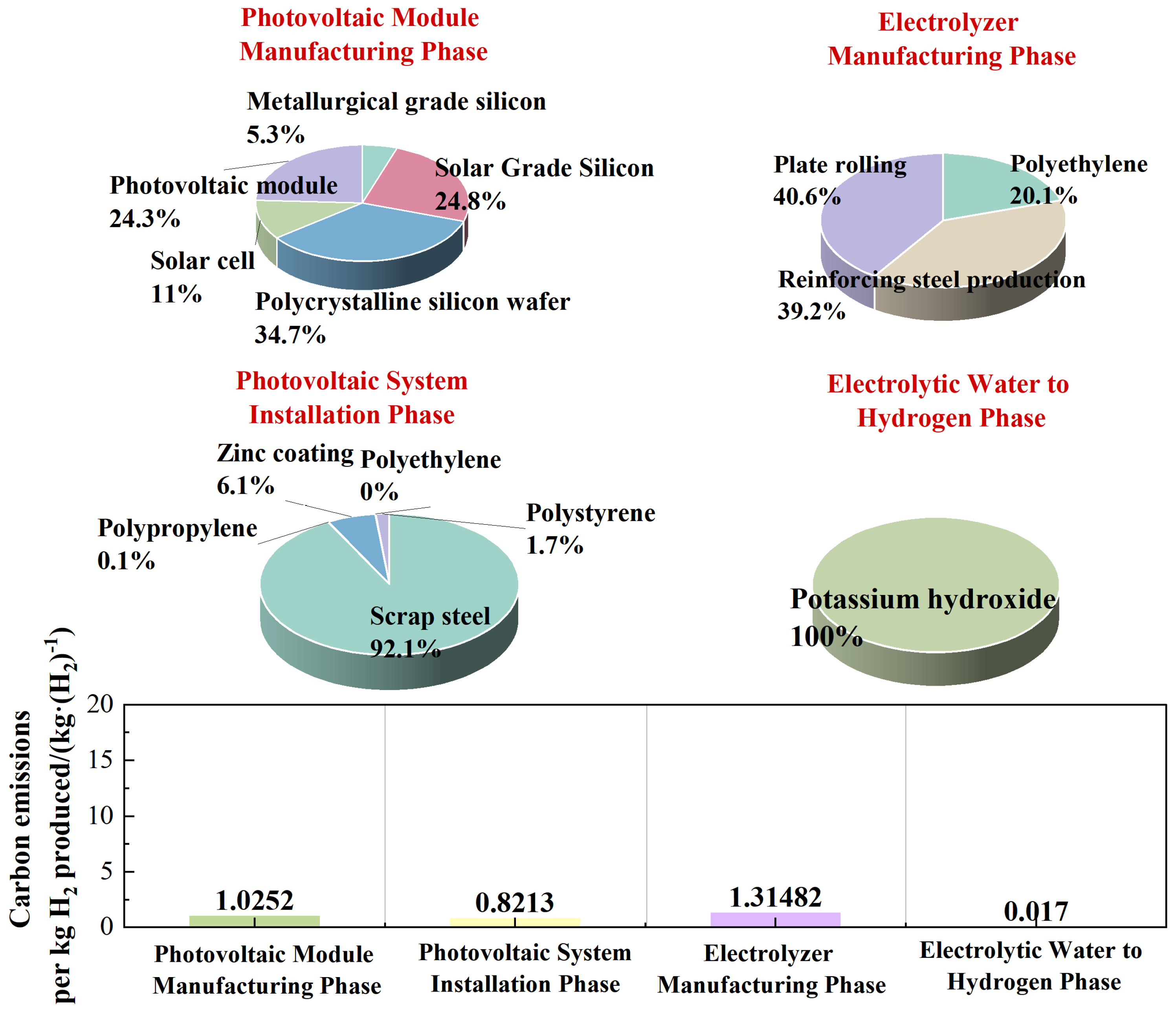 Sustainability 17 09077 g007 Sustainability 17 09077 g007