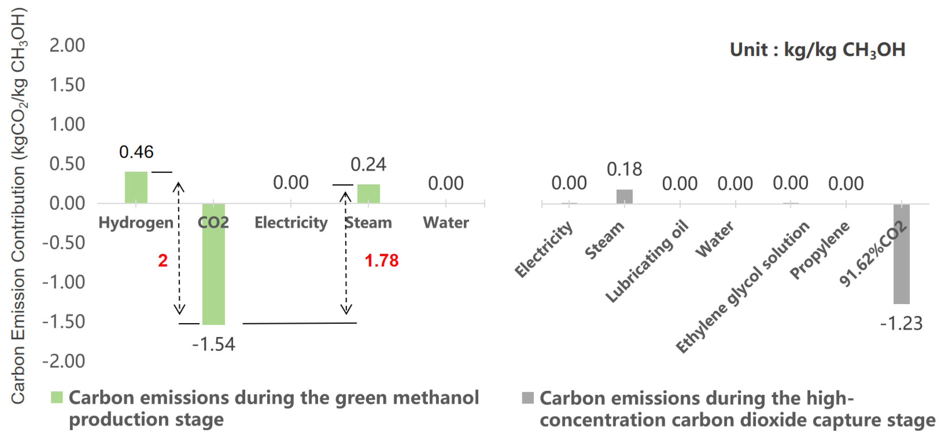Sustainability 17 09077 g009 Sustainability 17 09077 g009