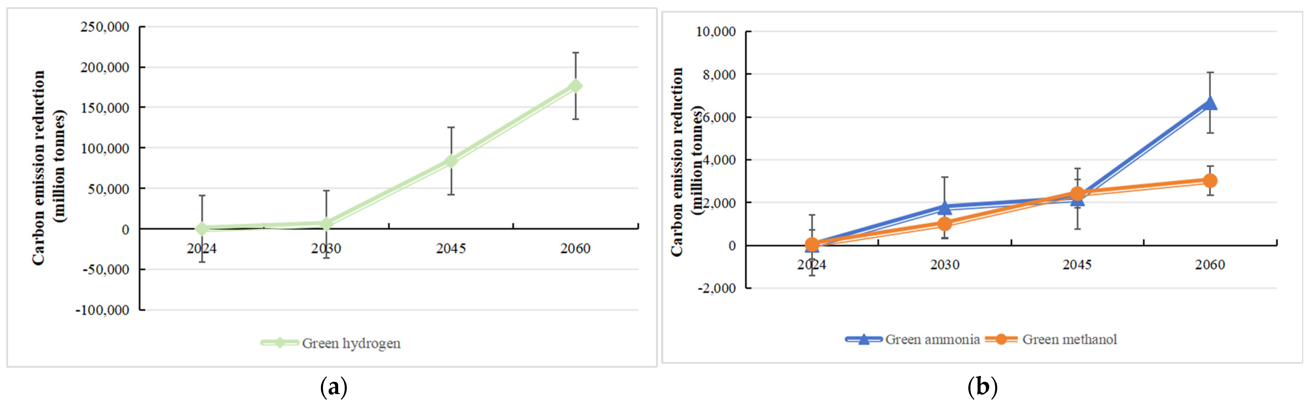 Sustainability 17 09077 g012 Sustainability 17 09077 g012