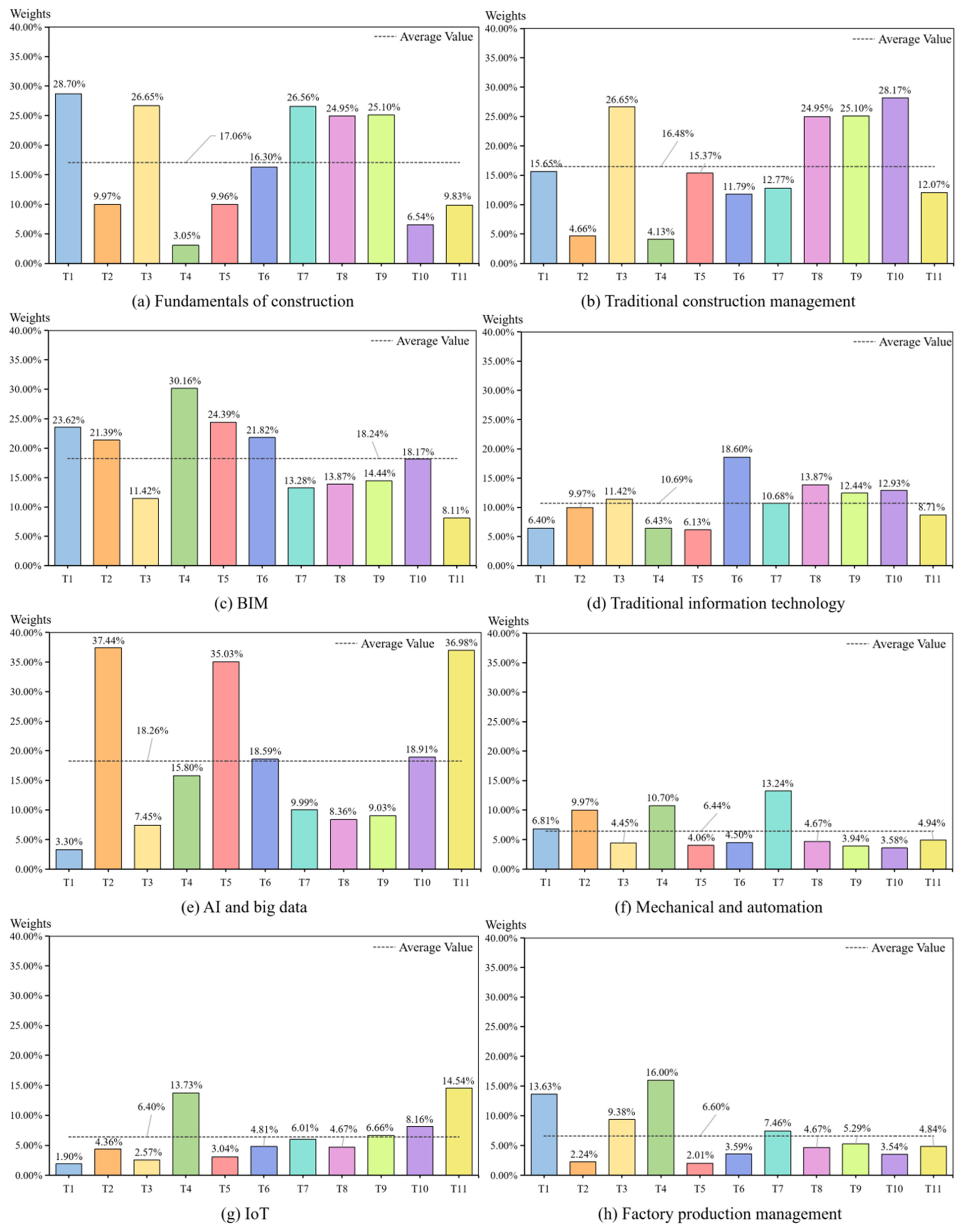 Sustainability 17 09079 g003 Sustainability 17 09079 g003