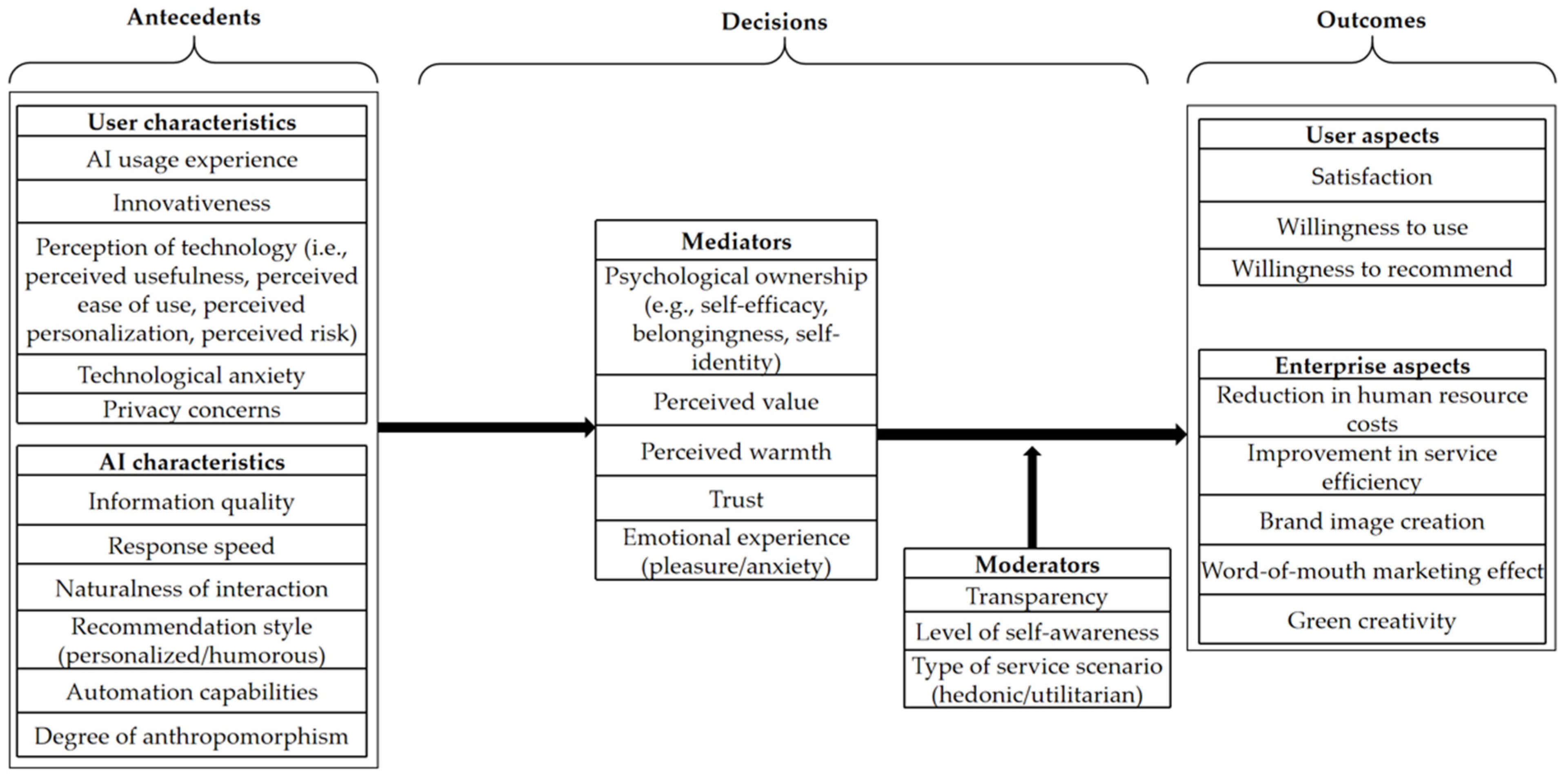 Sustainability 17 09080 g004 Sustainability 17 09080 g004