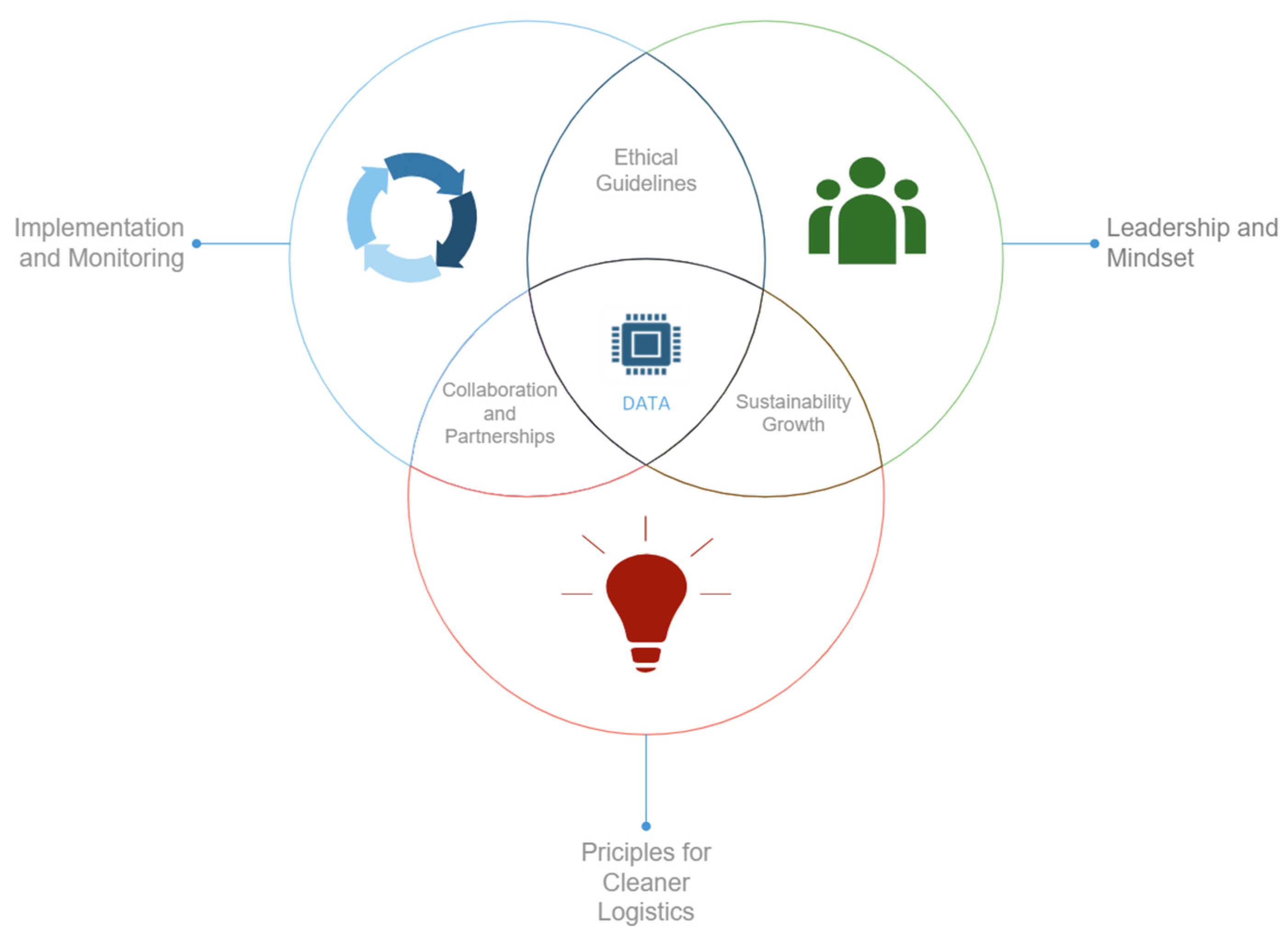 Sustainability 17 09081 g005