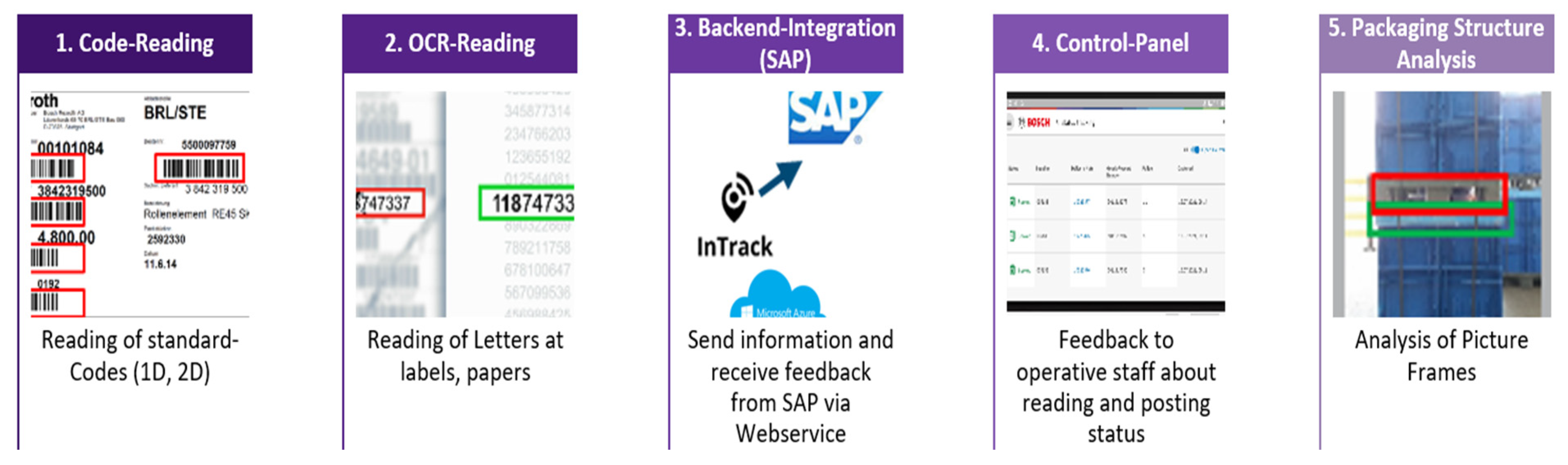 Sustainability 17 09081 g008