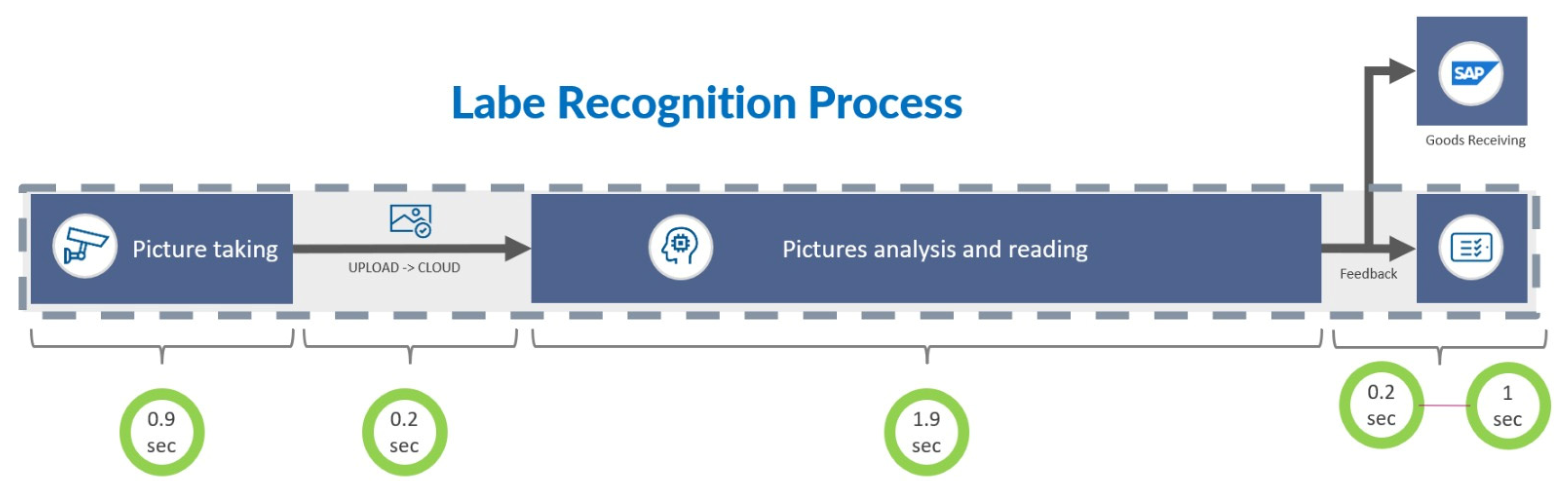 Sustainability 17 09081 g009