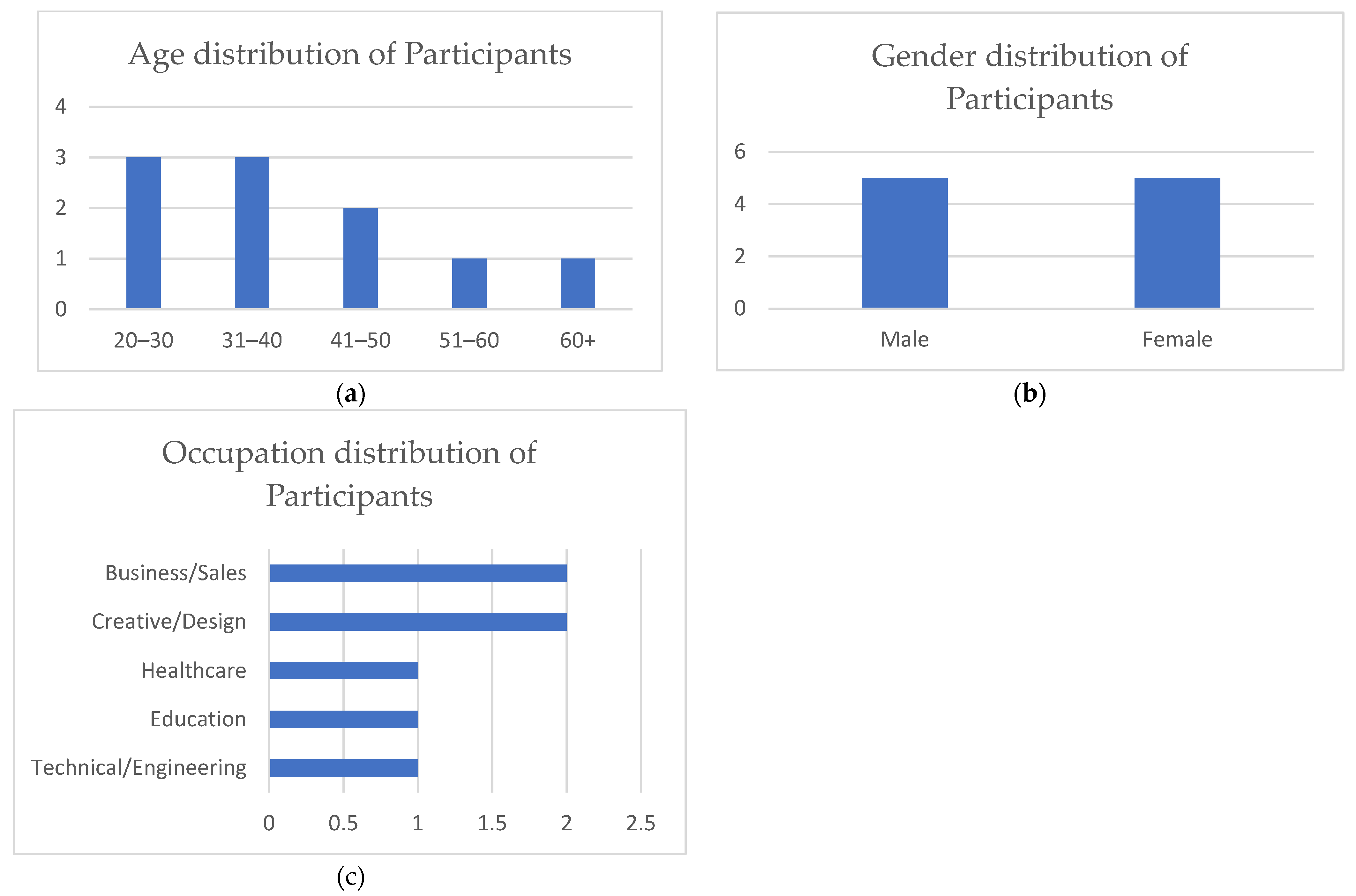 Sustainability 17 09082 g001