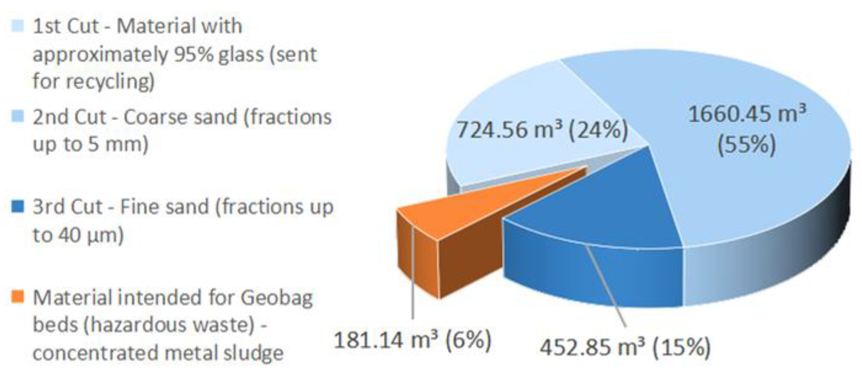 Sustainability 17 09083 g009