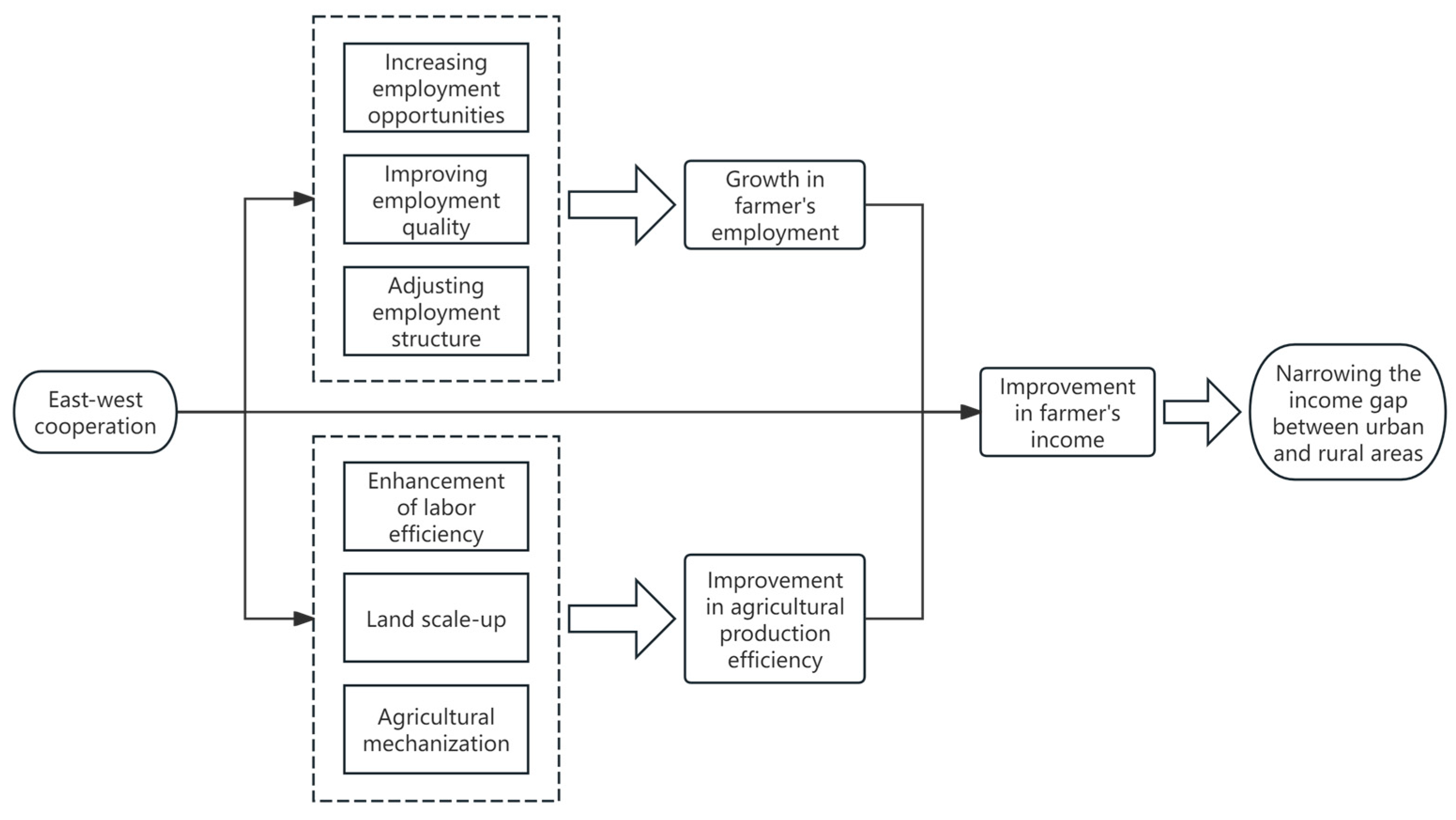 Sustainability 17 09084 g001