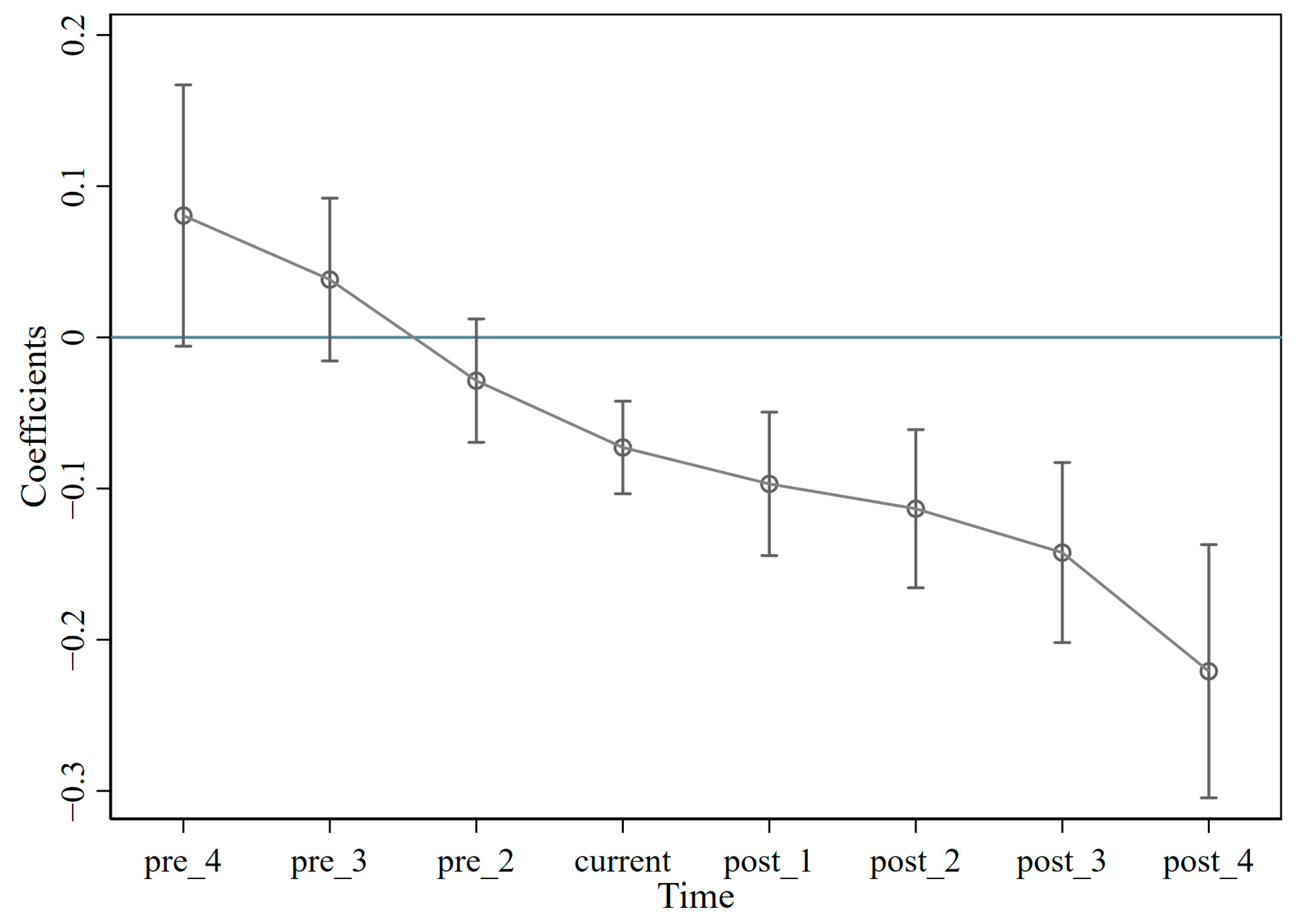 Sustainability 17 09084 g002