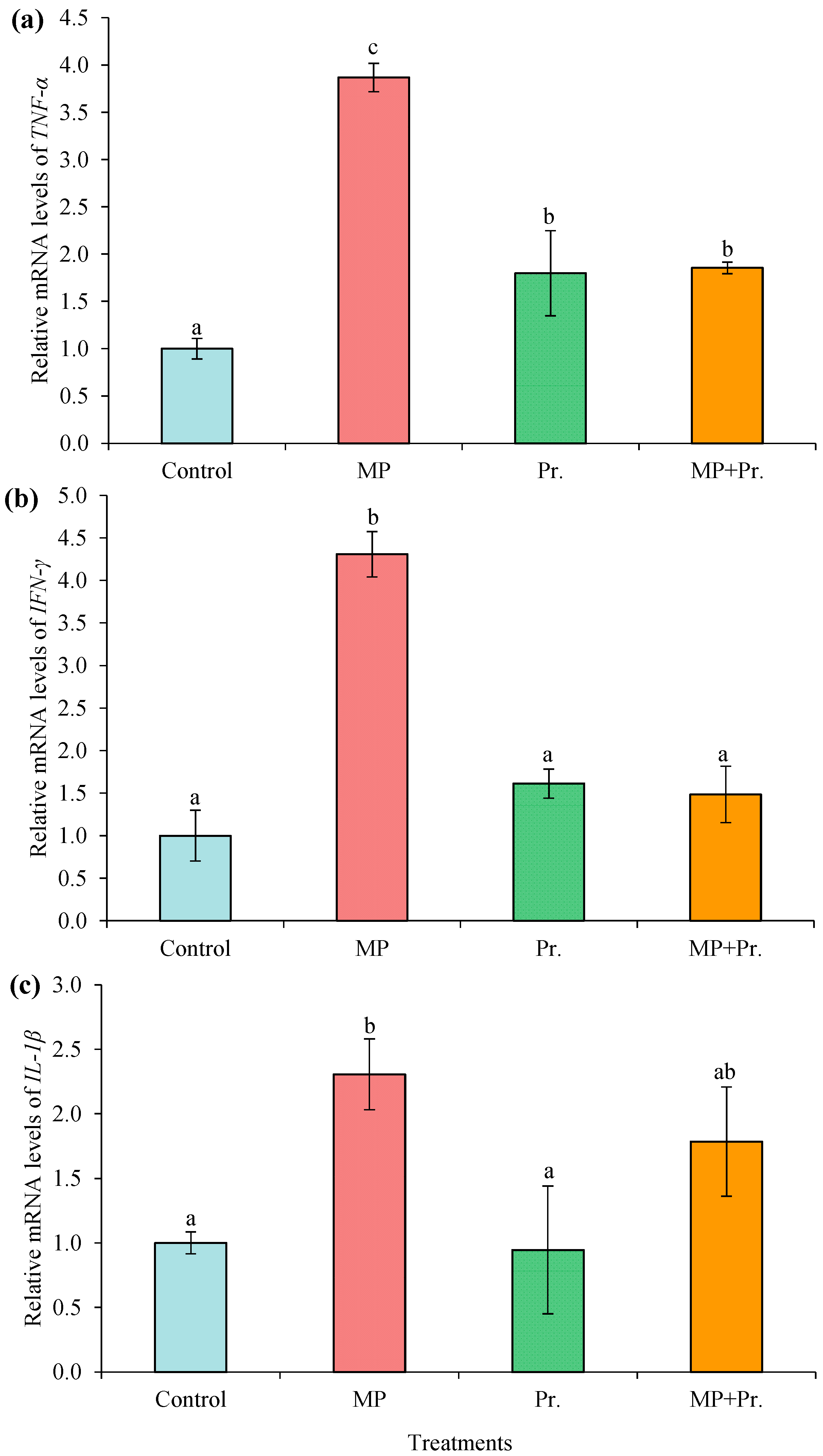 Sustainability 17 09085 g007 Sustainability 17 09085 g007
