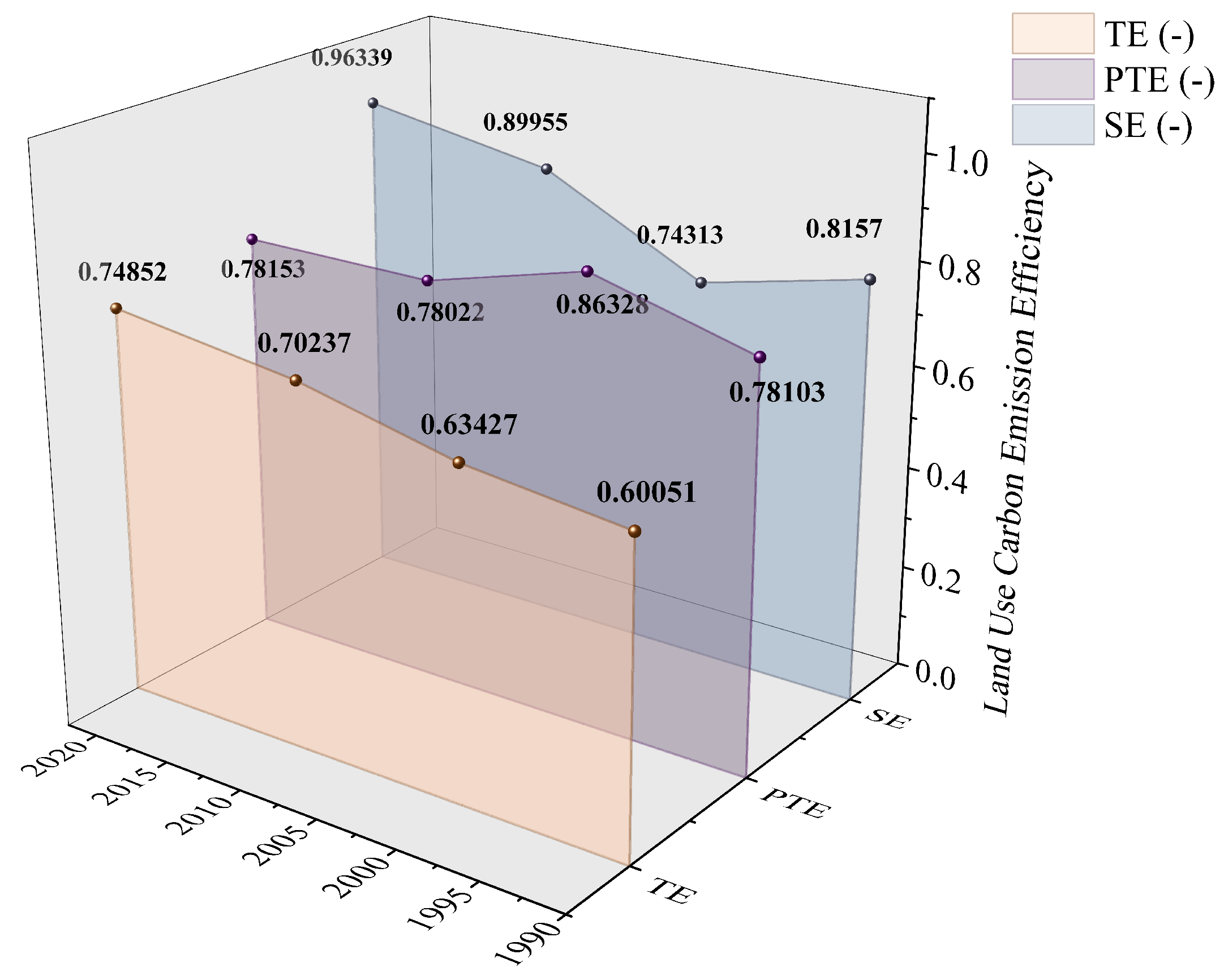 Sustainability 17 09086 g008 Sustainability 17 09086 g008